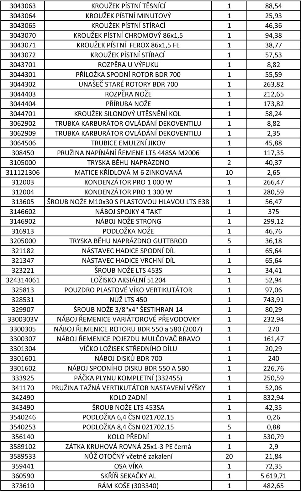 NOŽE 1 212,65 3044404 PŘÍRUBA NOŽE 1 173,82 3044701 KROUŽEK SILONOVÝ UTĚSNĚNÍ KOL 1 58,24 3062902 TRUBKA KARBURÁTOR OVLÁDÁNÍ DEKOVENTILU 1 8,82 3062909 TRUBKA KARBURÁTOR OVLÁDÁNÍ DEKOVENTILU 1 2,35