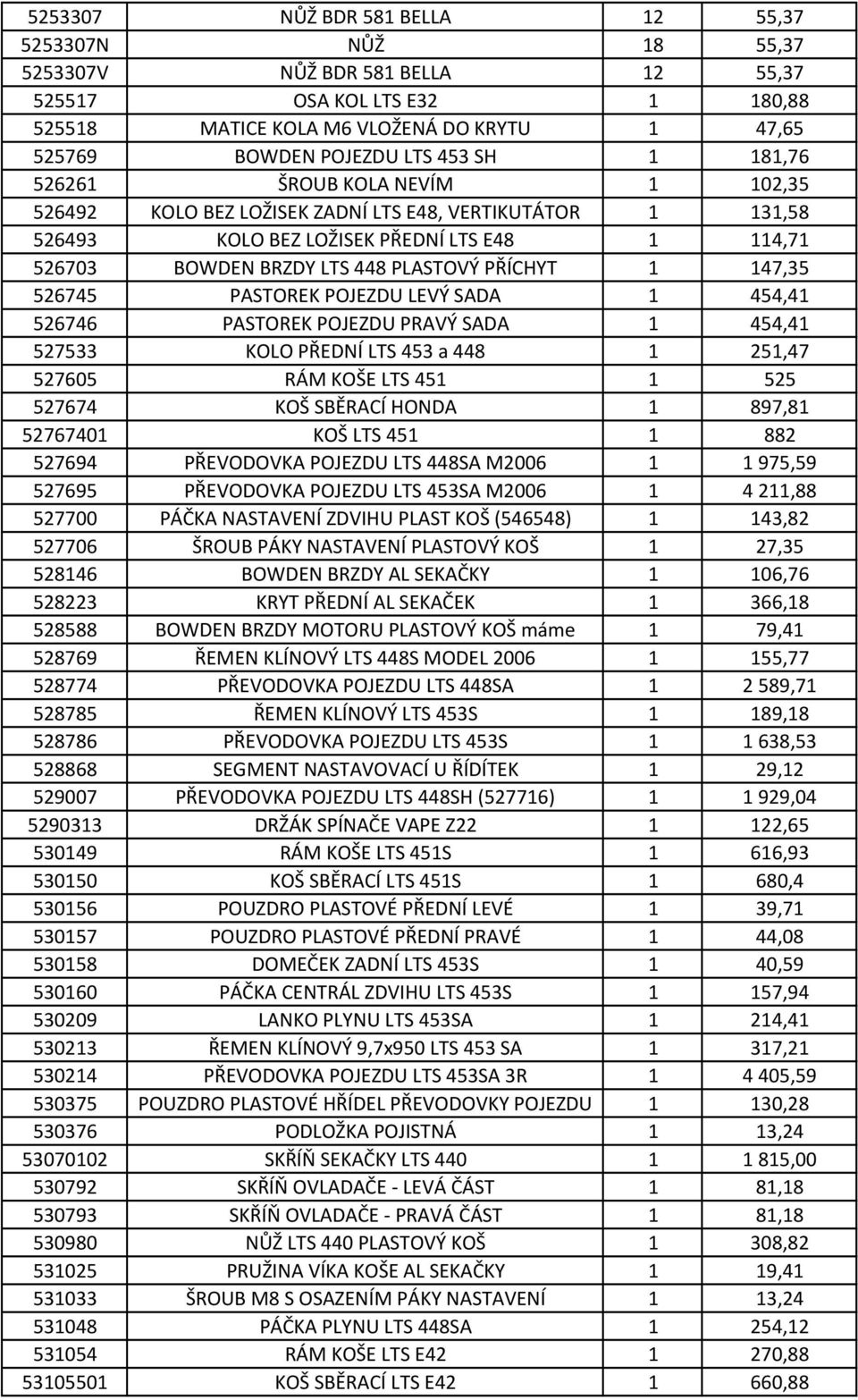 PŘÍCHYT 1 147,35 526745 PASTOREK POJEZDU LEVÝ SADA 1 454,41 526746 PASTOREK POJEZDU PRAVÝ SADA 1 454,41 527533 KOLO PŘEDNÍ LTS 453 a 448 1 251,47 527605 RÁM KOŠE LTS 451 1 525 527674 KOŠ SBĚRACÍ