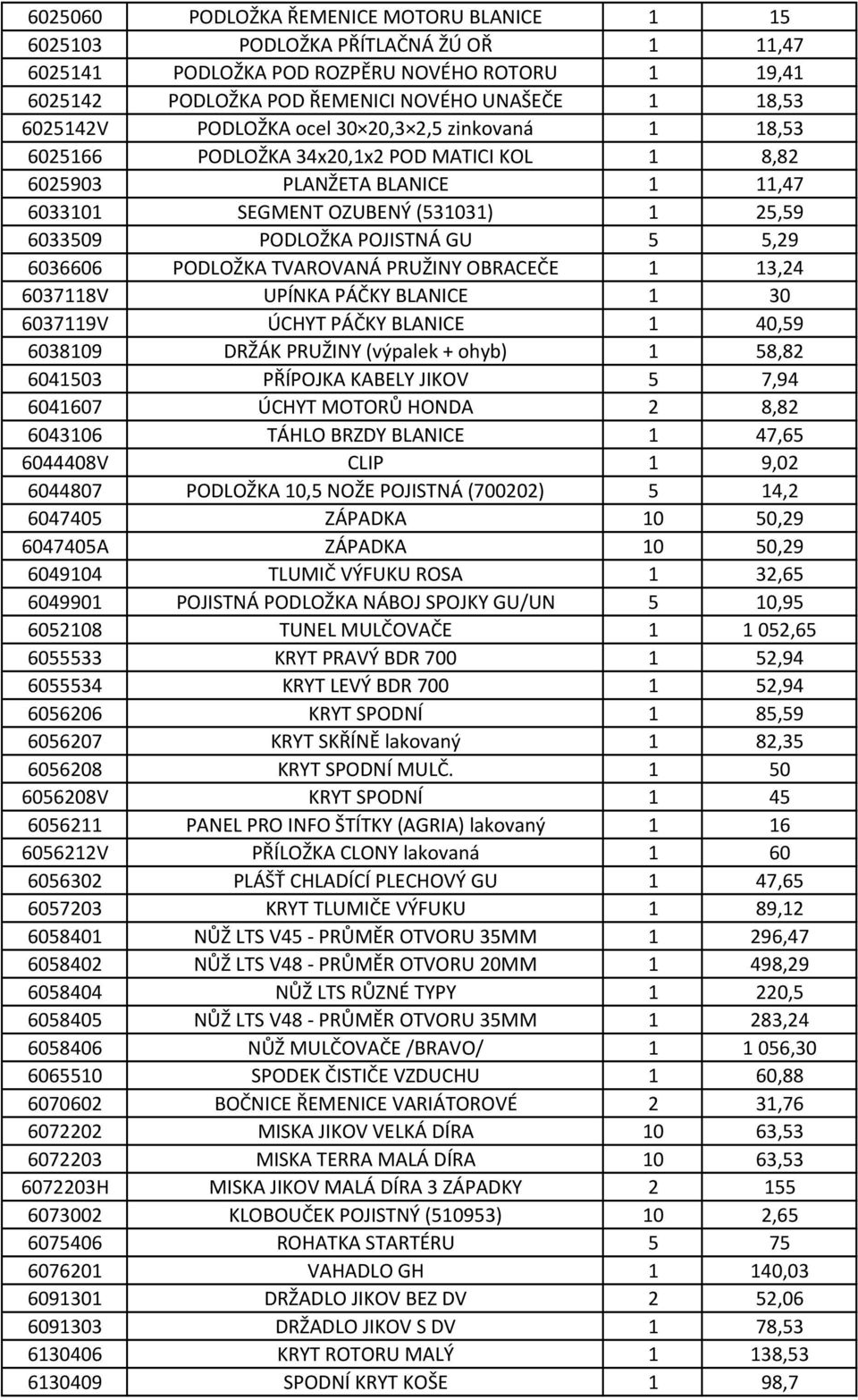 5,29 6036606 PODLOŽKA TVAROVANÁ PRUŽINY OBRACEČE 1 13,24 6037118V UPÍNKA PÁČKY BLANICE 1 30 6037119V ÚCHYT PÁČKY BLANICE 1 40,59 6038109 DRŽÁK PRUŽINY (výpalek + ohyb) 1 58,82 6041503 PŘÍPOJKA KABELY