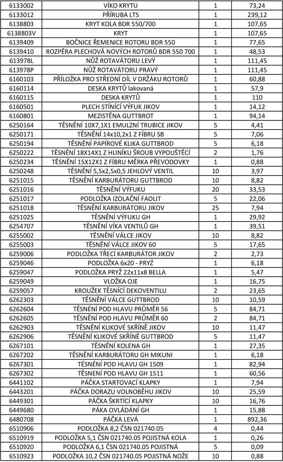 6160115 DESKA KRYTŮ 1 110 6160501 PLECH STÍNÍCÍ VÝFUK JIKOV 1 14,12 6160801 MEZISTĚNA GUTTBROT 1 94,14 6250164 TĚSNĚNÍ 10X7,1X1 EMULZNÍ TRUBICE JIKOV 5 4,41 6250171 TĚSNĚNÍ 14x10,2x1 Z FÍBRU SB 5