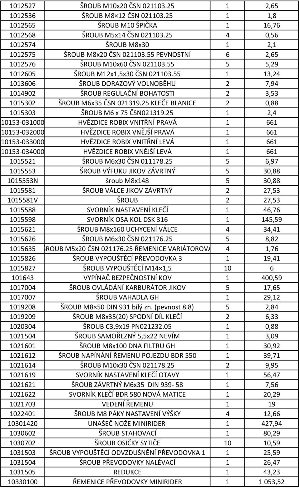 55 1 13,24 1013606 ŠROUB DORAZOVÝ VOLNOBĚHU 2 7,94 1014902 ŠROUB REGULAČNÍ BOHATOSTI 2 3,53 1015302 ŠROUB M6x35 ČSN 021319.25 KLEČE BLANICE 2 0,88 1015303 ŠROUB M6 x 75 ČSN021319.