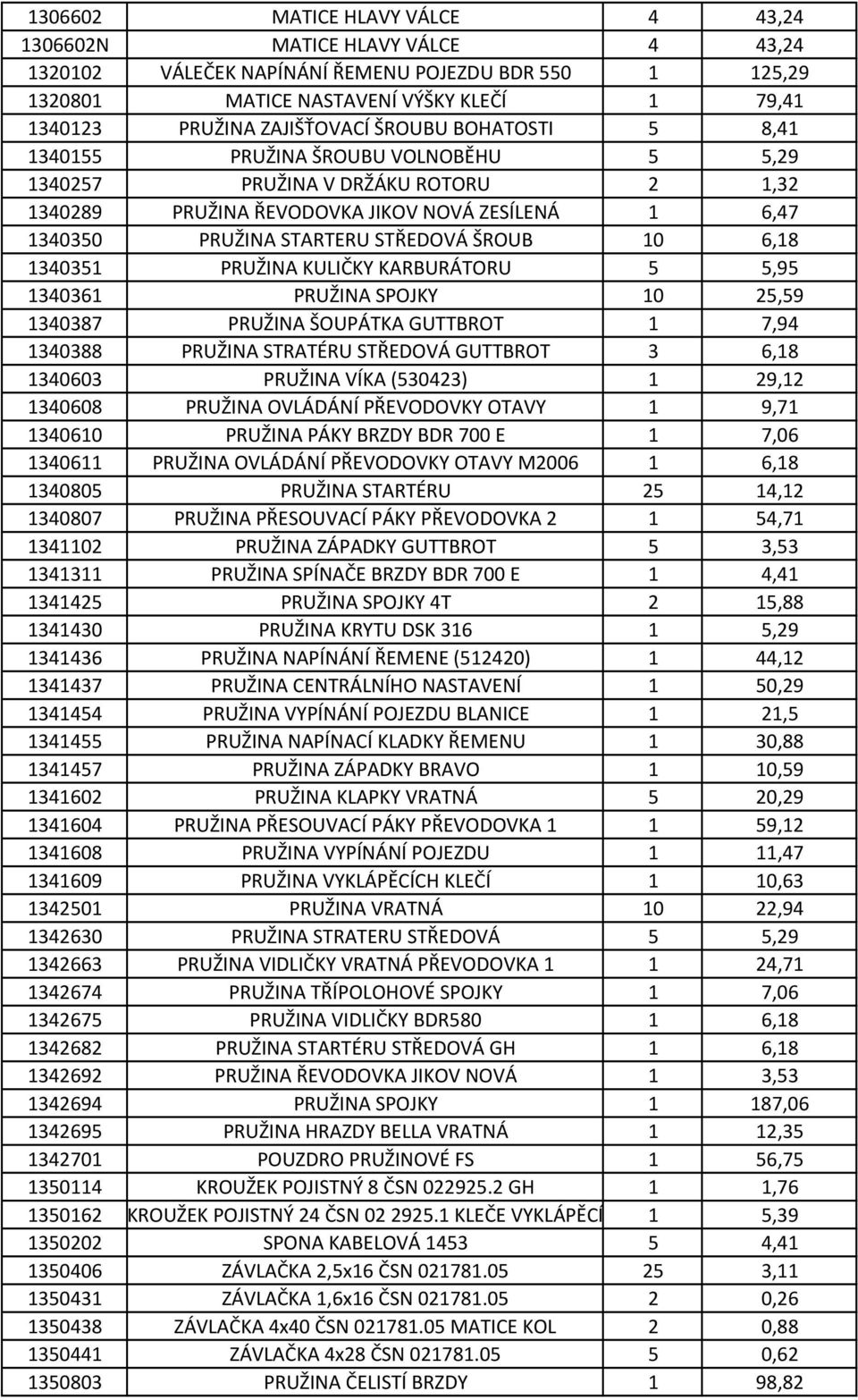 STŘEDOVÁ ŠROUB 10 6,18 1340351 PRUŽINA KULIČKY KARBURÁTORU 5 5,95 1340361 PRUŽINA SPOJKY 10 25,59 1340387 PRUŽINA ŠOUPÁTKA GUTTBROT 1 7,94 1340388 PRUŽINA STRATÉRU STŘEDOVÁ GUTTBROT 3 6,18 1340603