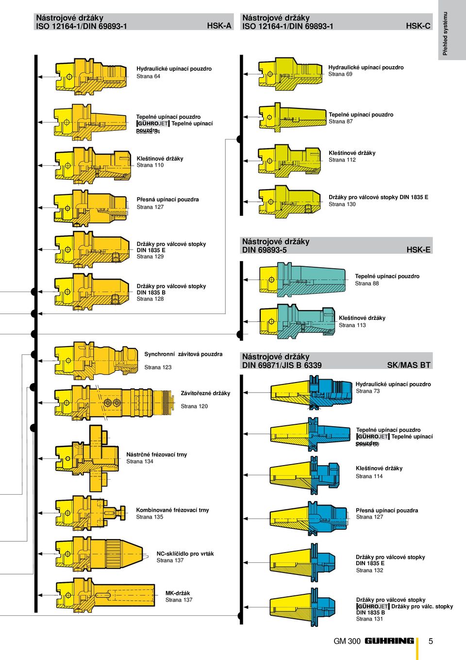 válcové stopky DIN 1835 E Strana 130 Držáky pro válcové stopky DIN 1835 E Strana 129 Nástrojové držáky DIN 69893-5 HSK-E Držáky pro válcové stopky DIN 1835 B Strana 128 Tepelné upínací pouzdro Strana