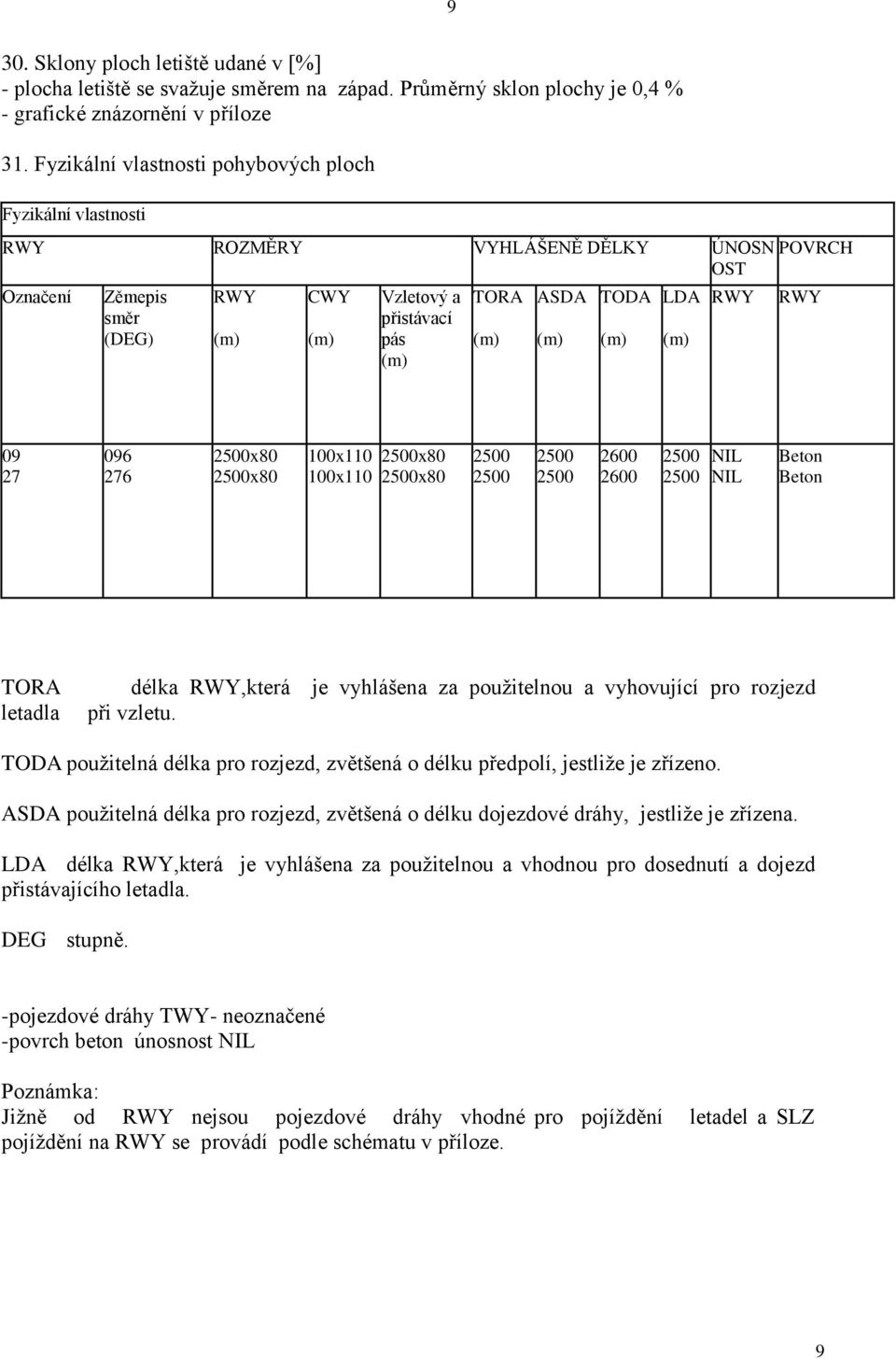 TODA (m) LDA (m) RWY RWY 09 27 096 276 2500x80 2500x80 100x110 100x110 2500x80 2500x80 2500 2500 2500 2500 2600 2600 2500 2500 NIL NIL Beton Beton TORA délka RWY,která je vyhlášena za použitelnou a