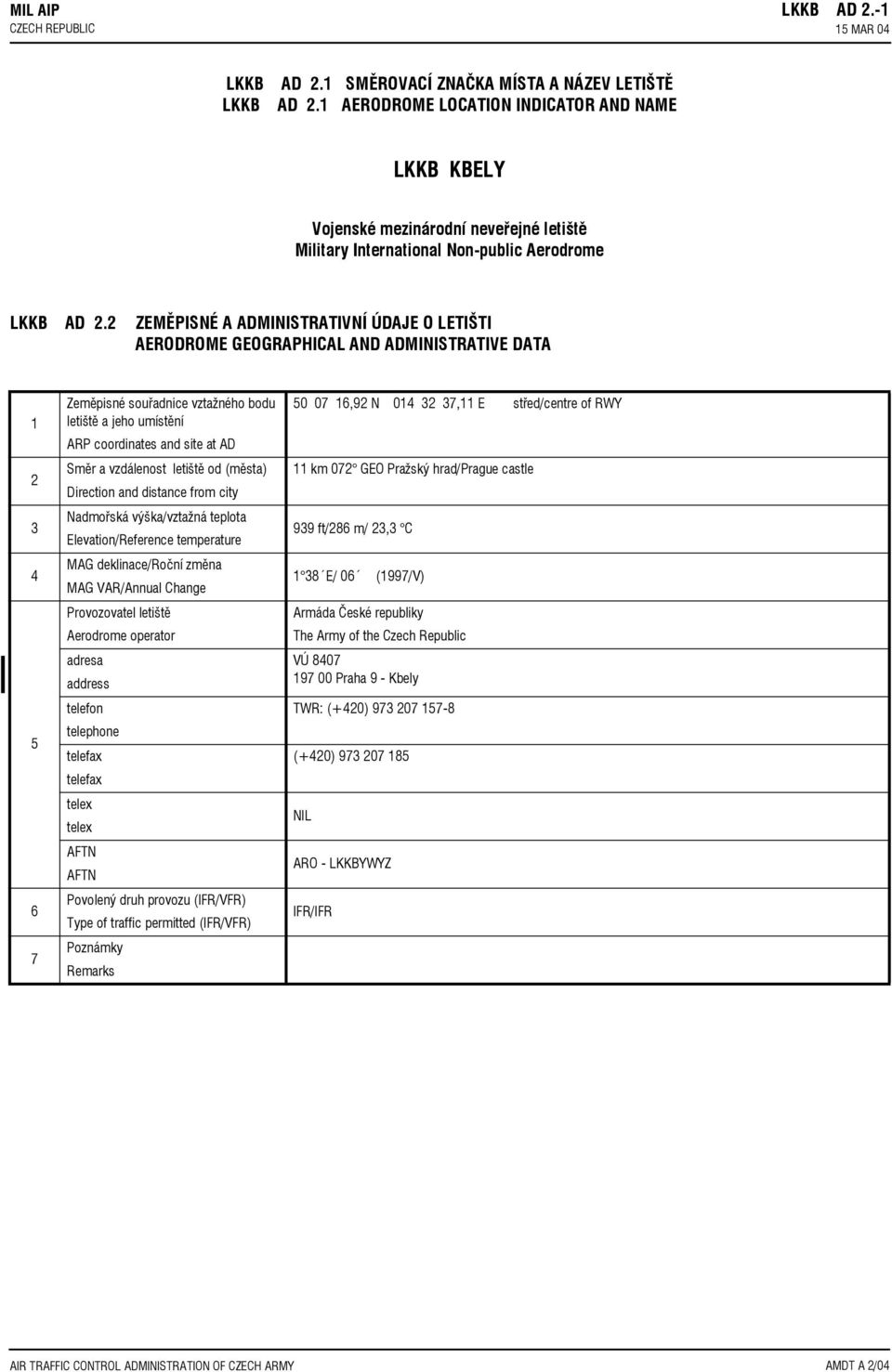 2 ZEMÌPISNÉ A ADMINISTRATIVNÍ ÚDAJE O LETIŠTI AERODROME GEOGRAPHICAL AND ADMINISTRATIVE DATA 1 2 3 4 5 6 7 Zemìpisné souøadnice vztažného bodu letištì a jeho umístìní ARP coordinates and site at AD
