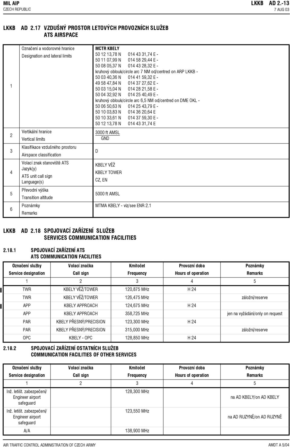 Airspace classification Volací znak stanovištì ATS Jazyk(y) ATS unit call sign Language(s) Pøevodní výška Transition altitude MCTR KBELY 50 12 13,78 N 014 43 31,74 E - 50 11 07,99 N 014 58 29,44 E -