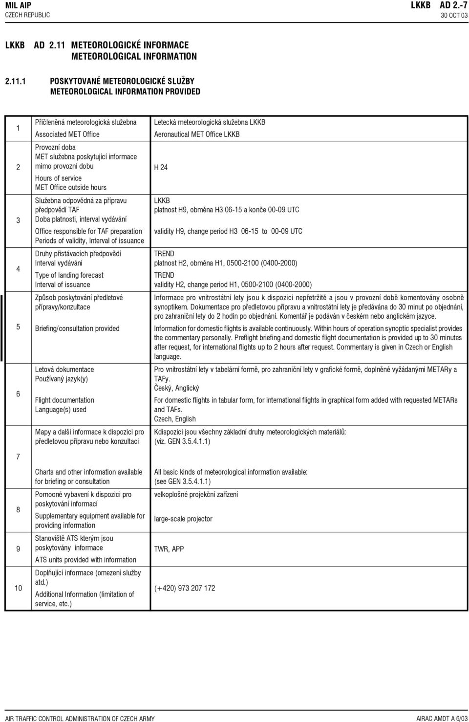 1 POSKYTOVANÉ METEOROLOGICKÉ SLUŽBY METEOROLOGICAL INFORMATION PROVIDED 1 2 3 4 5 6 7 8 9 10 Pøičlenìná meteorologická služebna Associated MET Office Provozní doba MET služebna poskytující informace