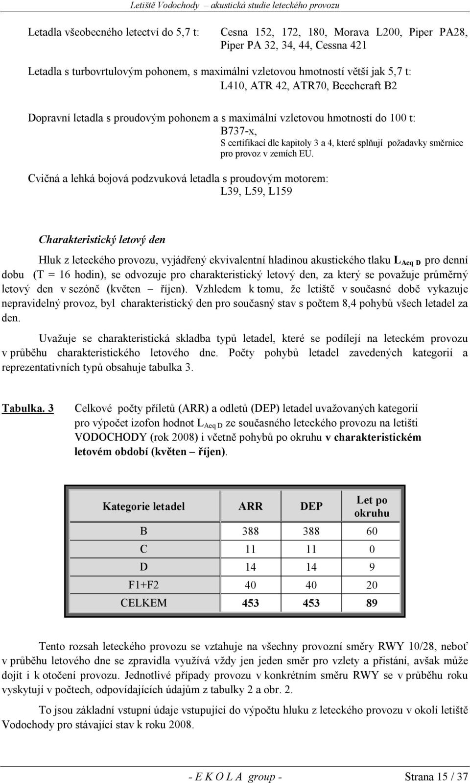 provoz v zemích EU.