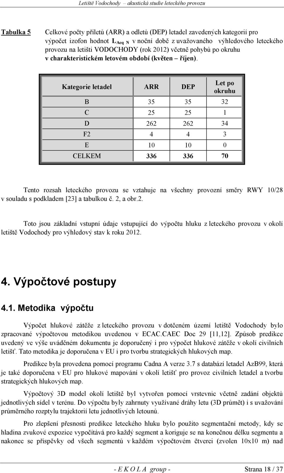 Kategorie letadel ARR DEP Let po okruhu B 35 35 32 C 25 25 1 D 262 262 34 F2 4 4 3 E 10 10 0 CELKEM 336 336 70 Tento rozsah leteckého provozu se vztahuje na všechny provozní směry RWY 10/28 v souladu