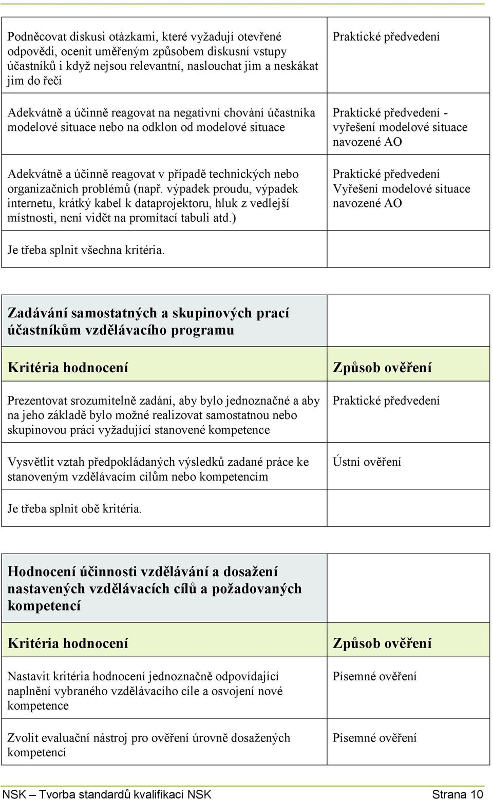 výpadek proudu, výpadek internetu, krátký kabel k dataprojektoru, hluk z vedlejší místnosti, není vidět na promítací tabuli atd.