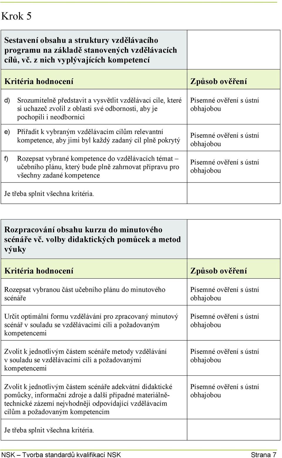 vzdělávacím cílům relevantní kompetence, aby jimi byl každý zadaný cíl plně pokrytý f) Rozepsat vybrané kompetence do vzdělávacích témat učebního plánu, který bude plně zahrnovat přípravu pro všechny