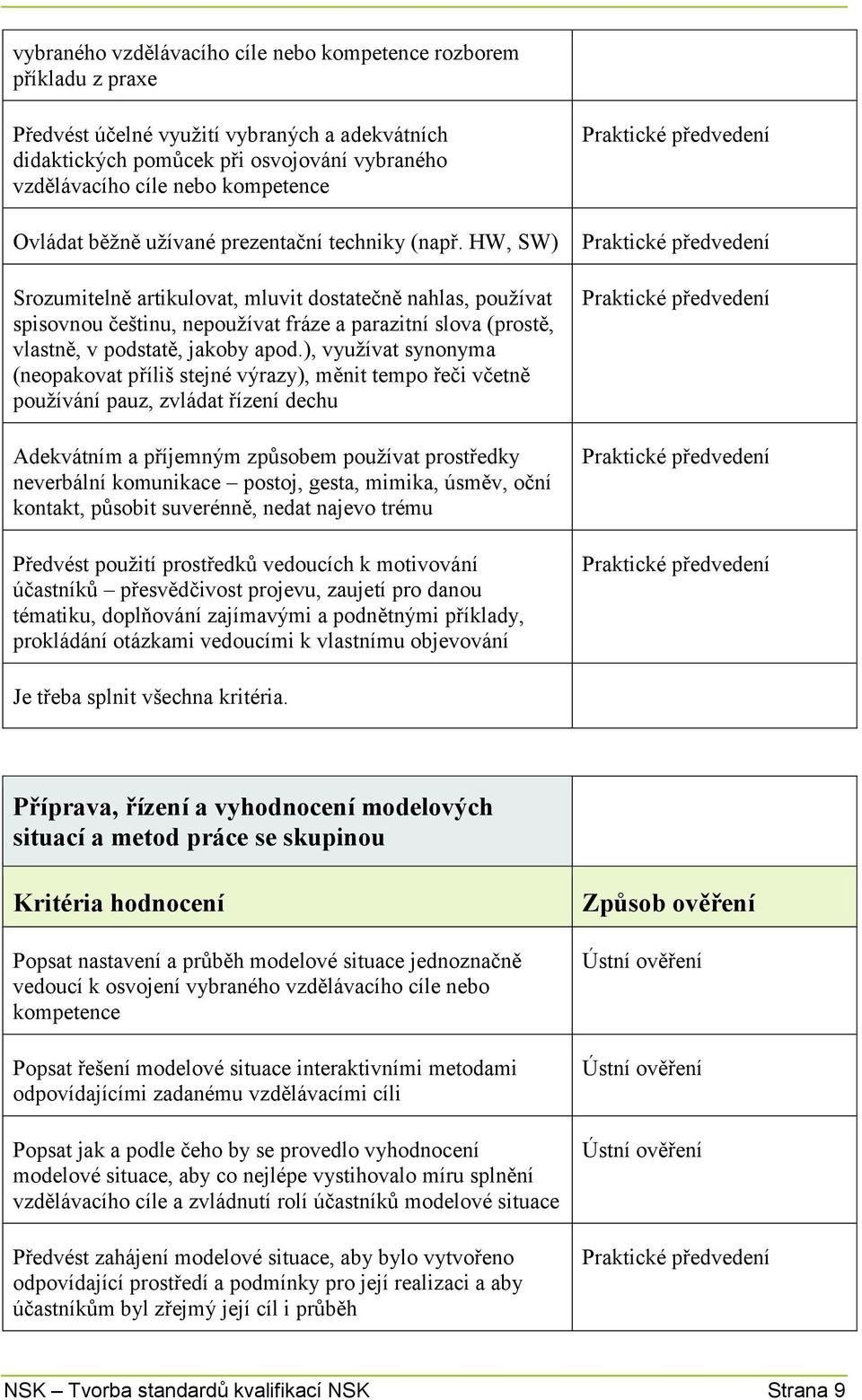 HW, SW) n) Srozumitelně artikulovat, mluvit dostatečně nahlas, používat spisovnou češtinu, nepoužívat fráze a parazitní slova (prostě, vlastně, v podstatě, jakoby apod.