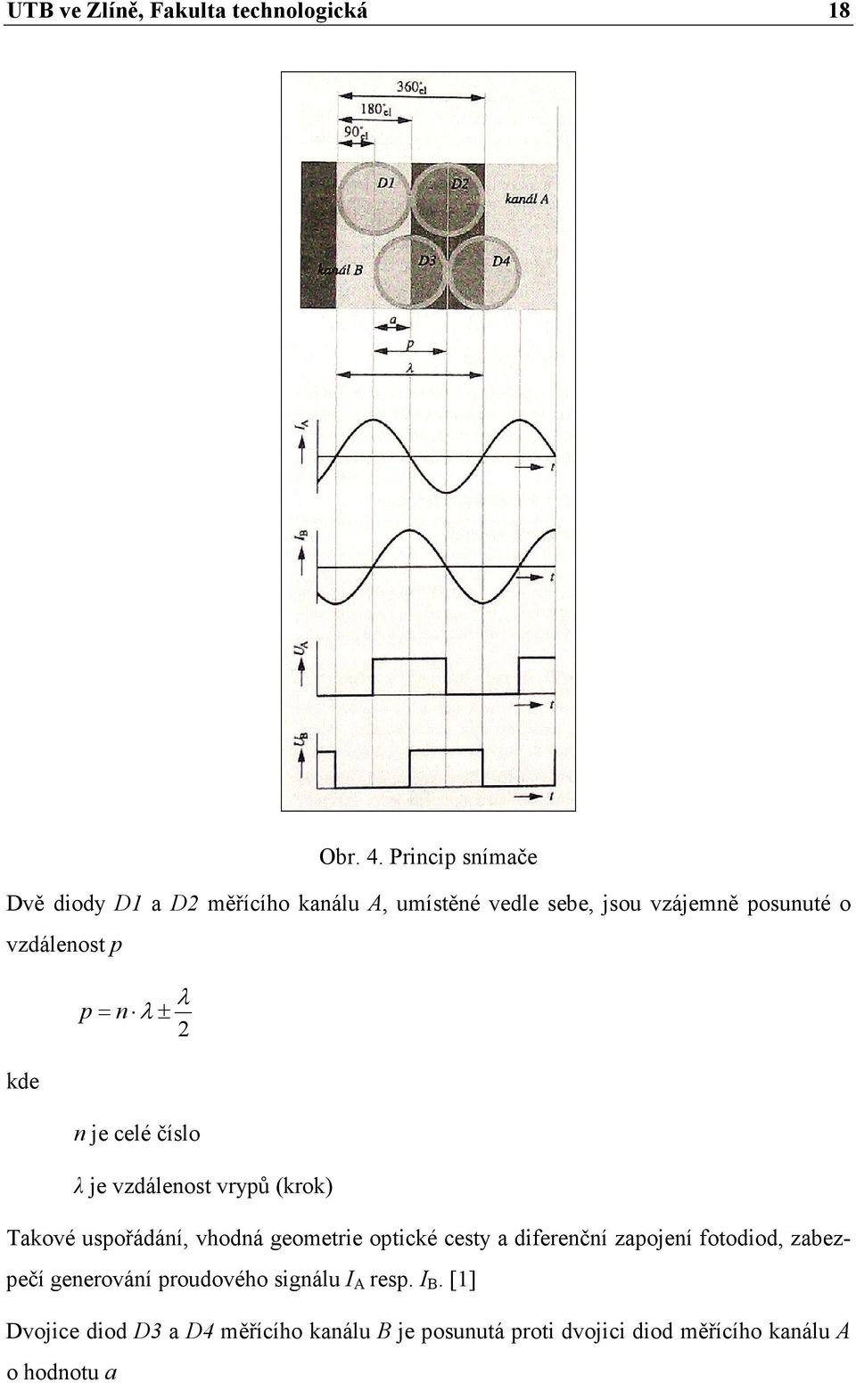 λ p = n λ± 2 n je celé číslo λ je vzdálenost vrypů (krok) Takové uspořádání, vhodná geometrie optické cesty a