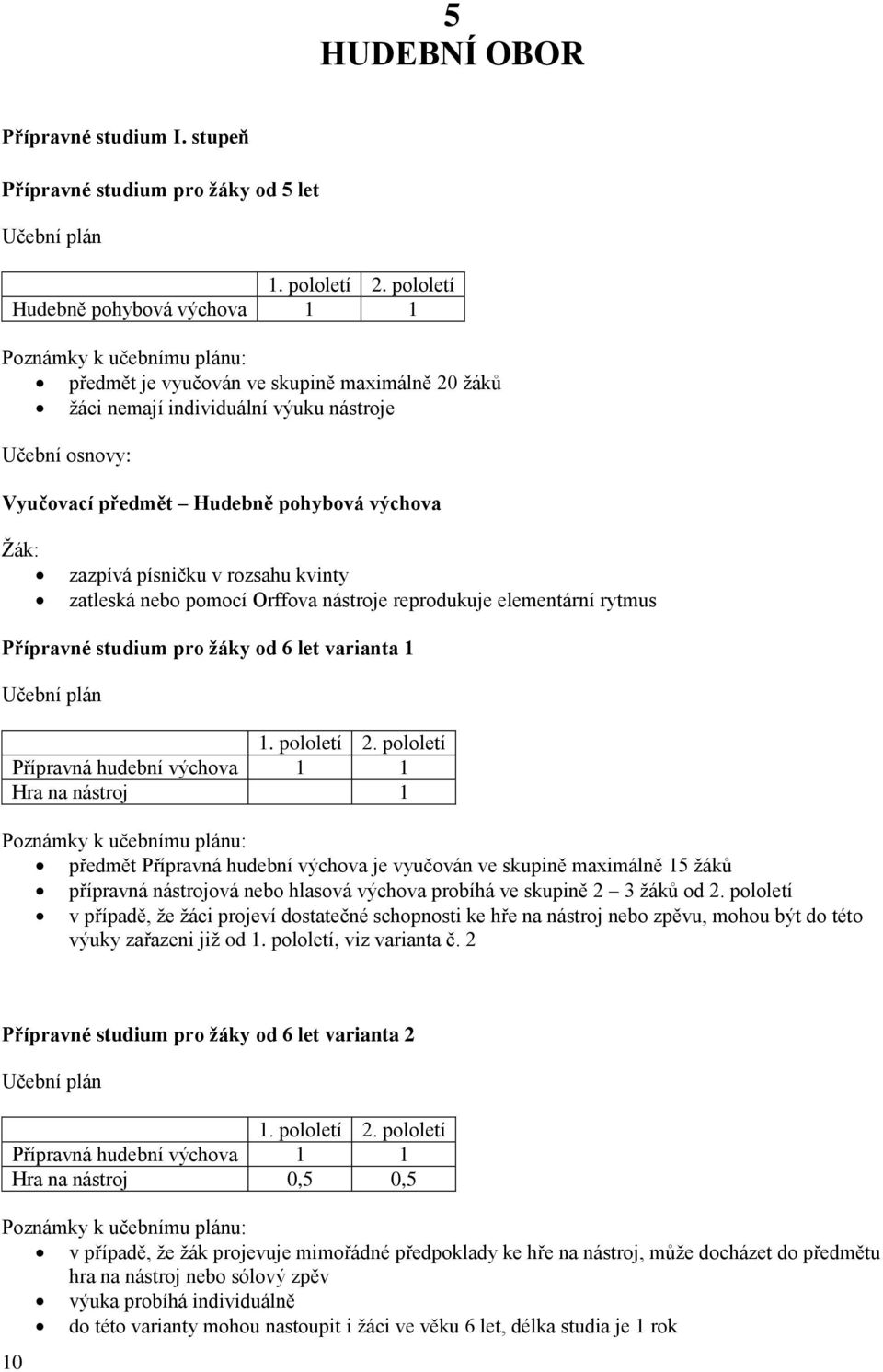 pohybová výchova zazpívá písničku v rozsahu kvinty zatleská nebo pomocí Orffova nástroje reprodukuje elementární rytmus Přípravné studium pro žáky od 6 let varianta 1 Učební plán 1. pololetí 2.