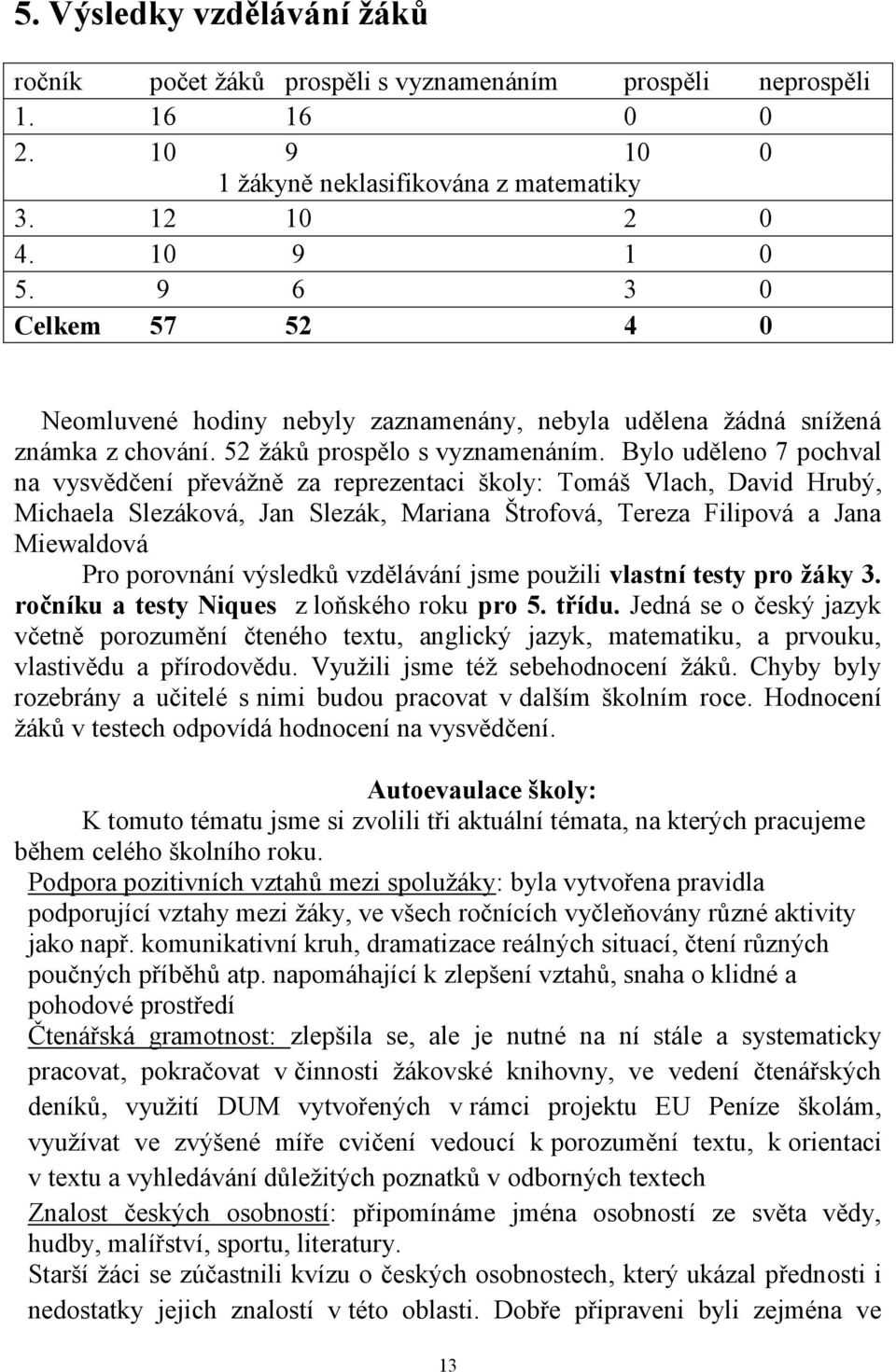 Bylo uděleno 7 pochval na vysvědčení převážně za reprezentaci školy: Tomáš Vlach, David Hrubý, Michaela Slezáková, Jan Slezák, Mariana Štrofová, Tereza Filipová a Jana Miewaldová Pro porovnání