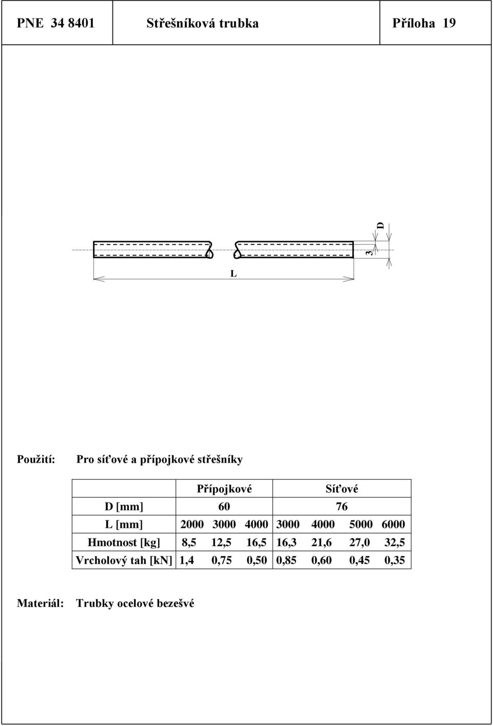 4000 5000 6000 Hmotnost [kg] 8,5 12,5 16,5 16,3 21,6 27,0 32,5