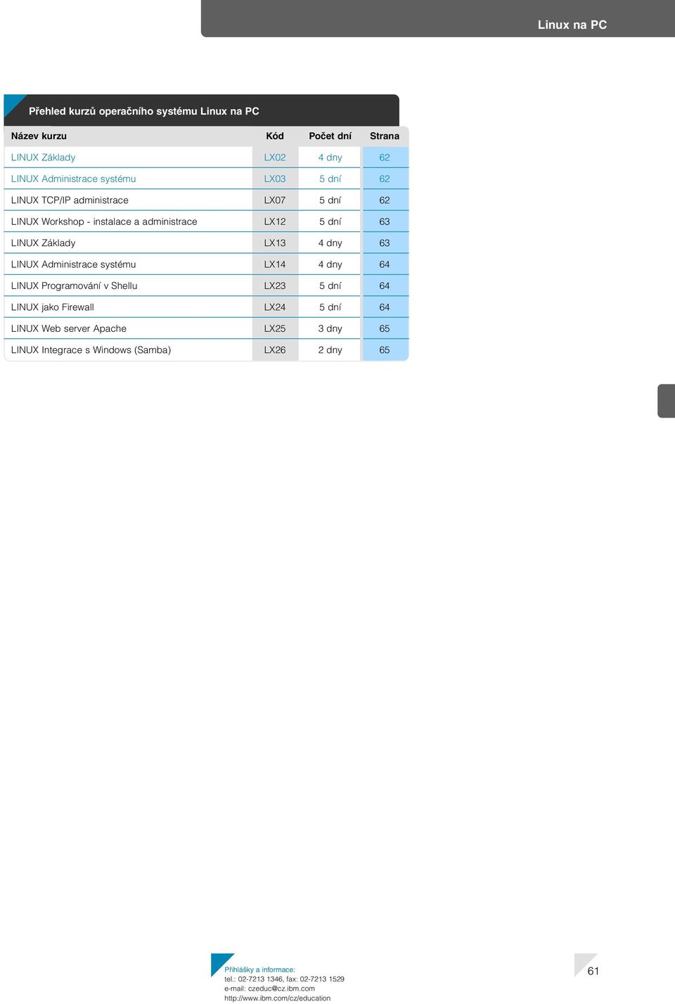 LX12 5 dní 63 LINUX Základy LX13 4 dny 63 LINUX Administrace systému LX14 4 dny 64 LINUX Programování v Shellu LX23 5