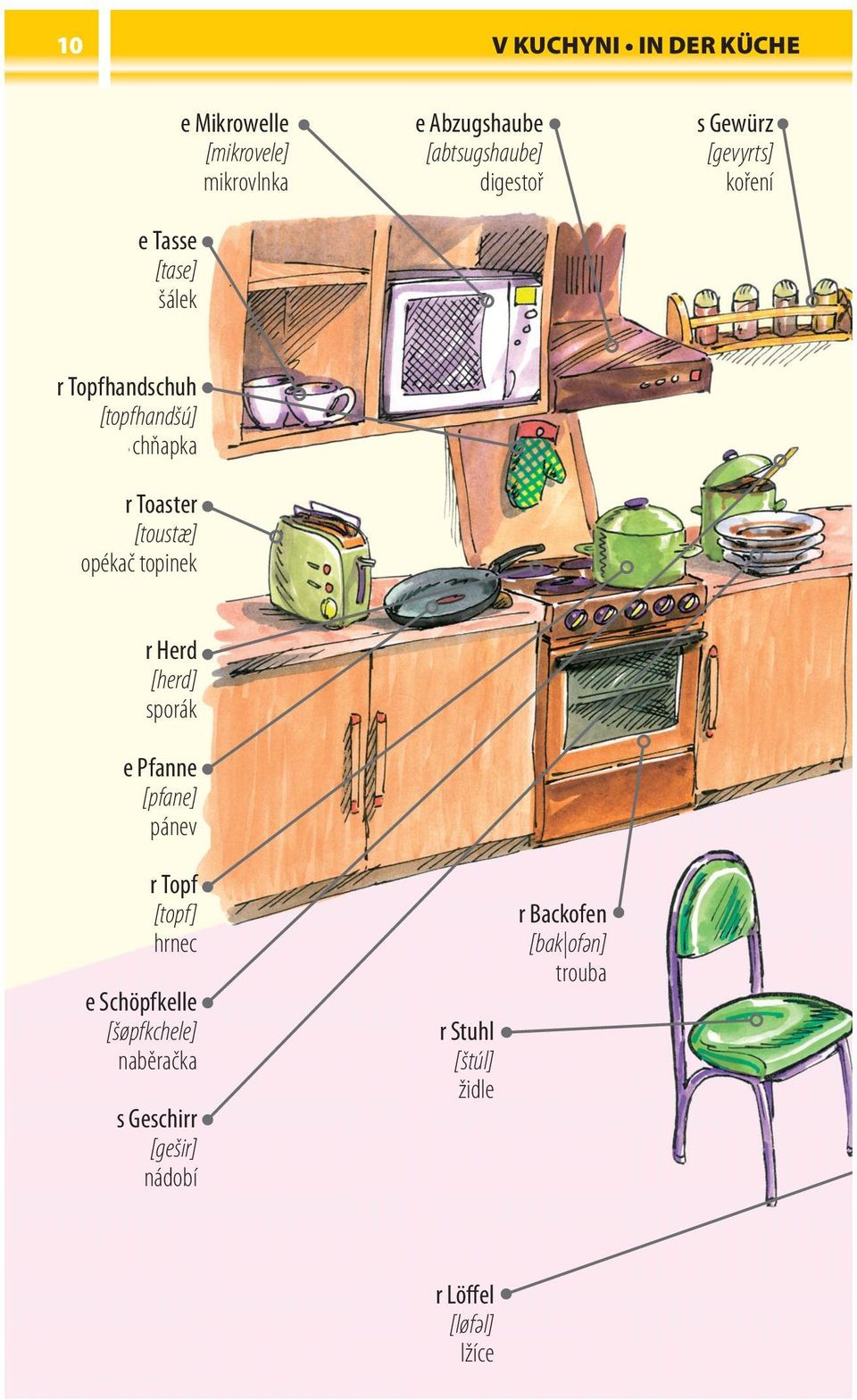 [toustæ] opékač topinek r Herd [herd] sporák e Pfanne [pfane] pánev r Topf [topf] hrnec e Schöpfkelle