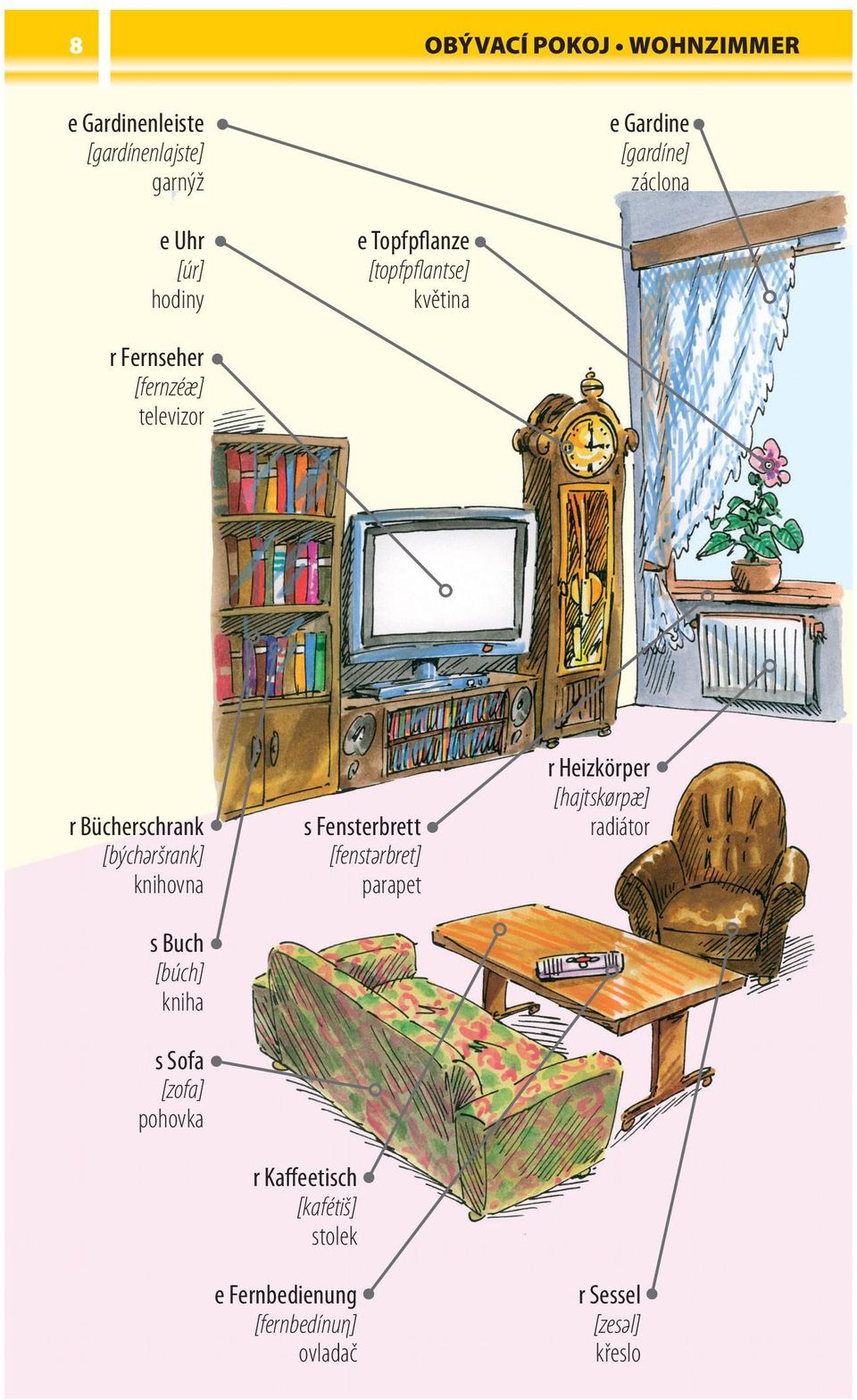 [býchәršrank] knihovna s Buch [búch] kniha s Sofa [zofa] pohovka r Kaffeetisch [kafétiš] stolek e