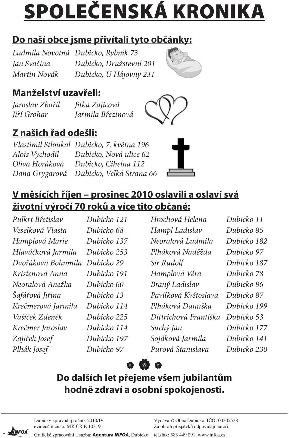 května 196 Alois Vychodil Dubicko, Nová ulice 62 Oliva Horáková Dubicko, Cihelna 112 Dana Grygarová Dubicko, Velká Strana 66 V měsících říjen prosinec 2010 oslavili a oslaví svá životní výročí 70