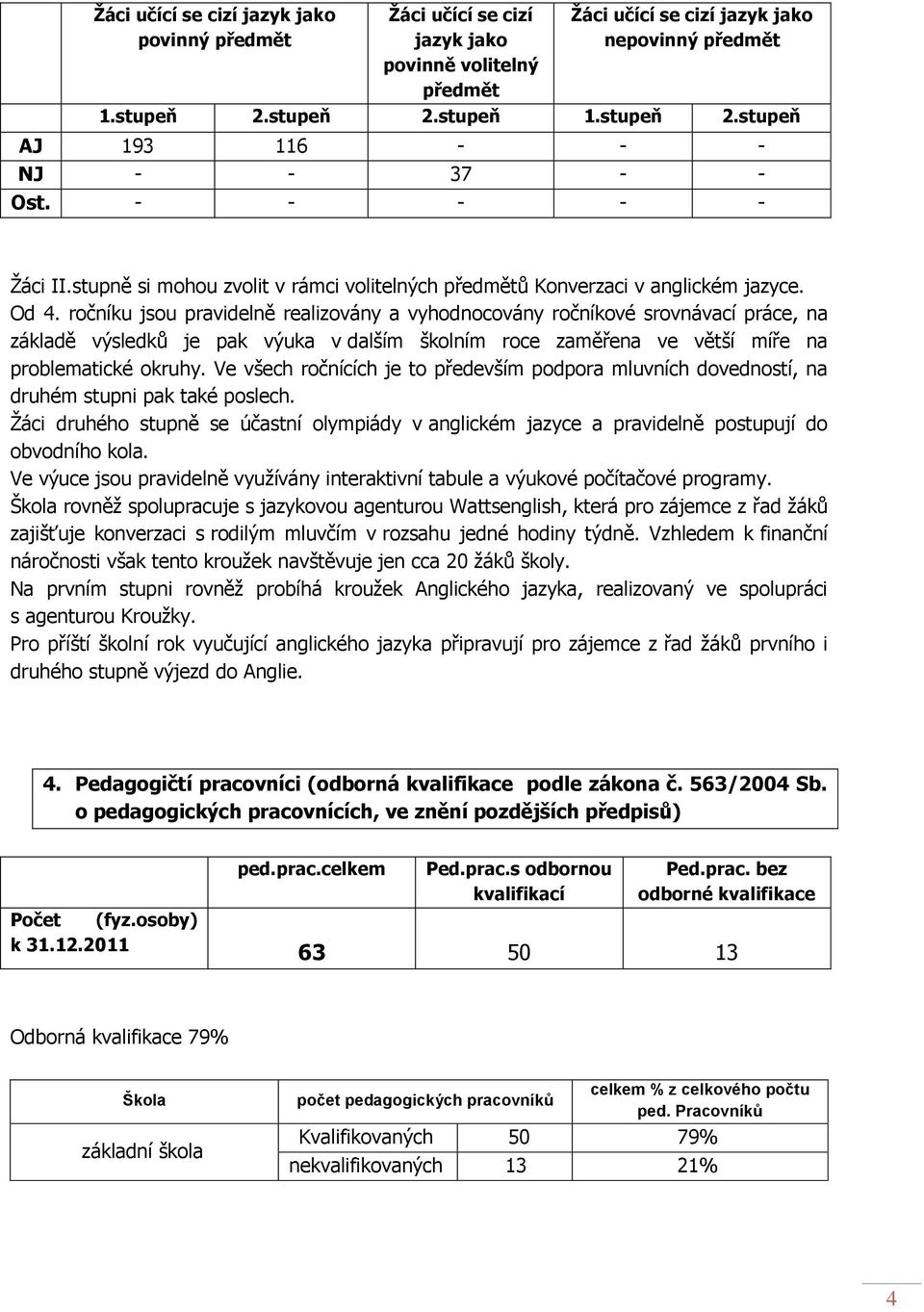 ročníku jsou pravidelně realizovány a vyhodnocovány ročníkové srovnávací práce, na základě výsledků je pak výuka v dalším školním roce zaměřena ve větší míře na problematické okruhy.