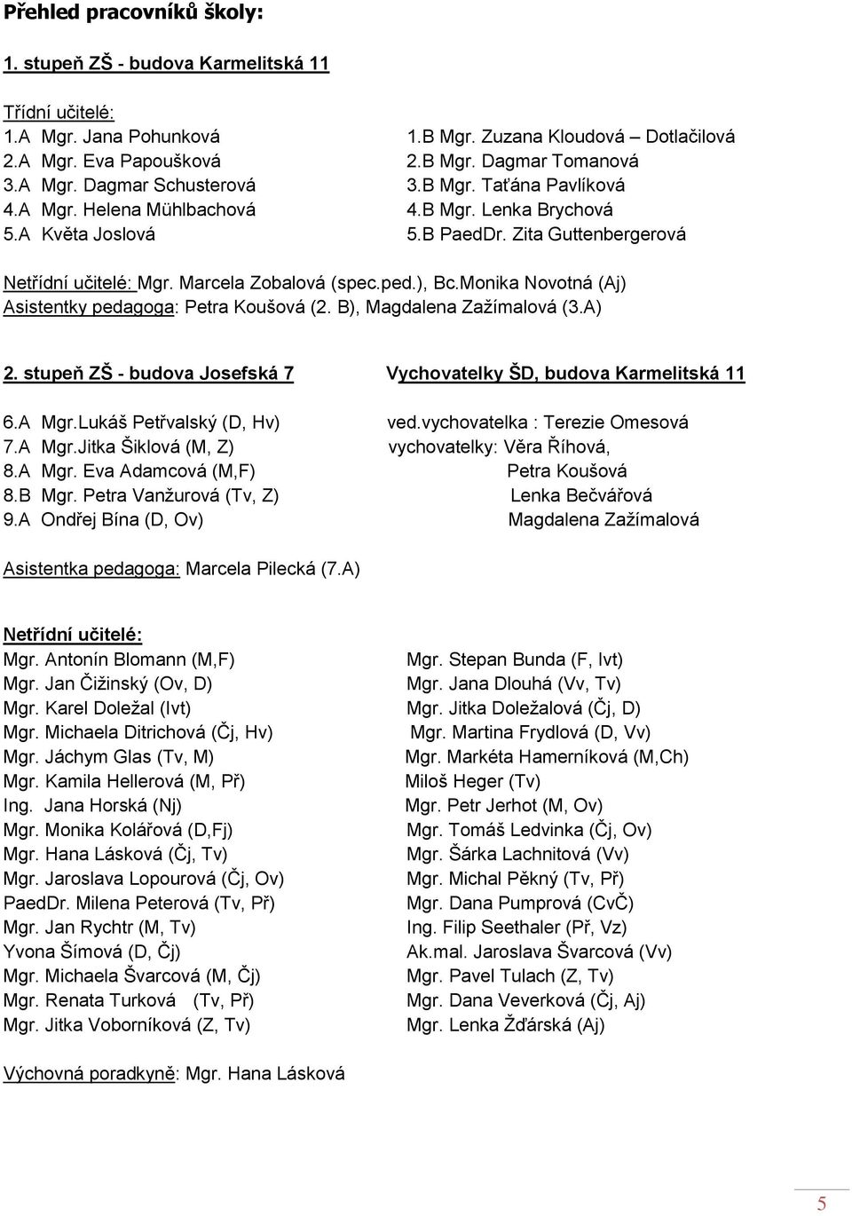 Monika Novotná (Aj) Asistentky pedagoga: Petra Koušová (2. B), Magdalena Zažímalová (3.A) 2. stupeň ZŠ - budova Josefská 7 Vychovatelky ŠD, budova Karmelitská 11 6.A Mgr.Lukáš Petřvalský (D, Hv) ved.