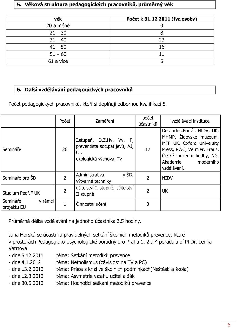 F UK Semináře projektu EU v rámci 2 Zaměření I.stupeň, D,Z,Hv, Vv, F, preventista soc.pat.jevů, AJ, ČJ, ekologická výchova, Tv Administrativa výtvarné techniky v ŠD, učitelství I.