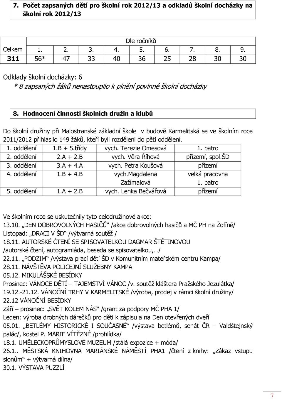 Hodnocení činnosti školních družin a klubů Do školní družiny při Malostranské základní škole v budově Karmelitská se ve školním roce 2011/2012 přihlásilo 149 žáků, kteří byli rozděleni do pěti