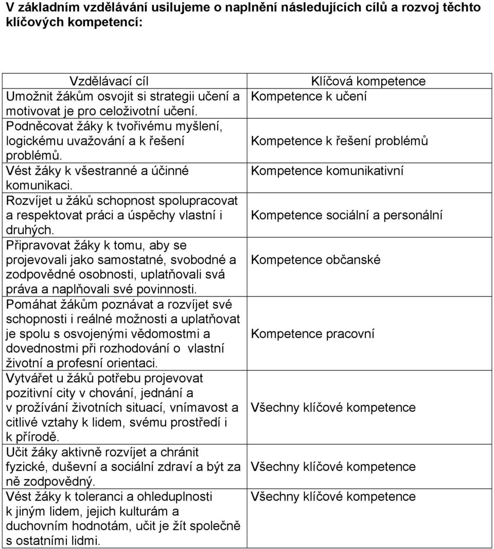 Rozvíjet u žáků schopnost spolupracovat a respektovat práci a úspěchy vlastní i druhých.