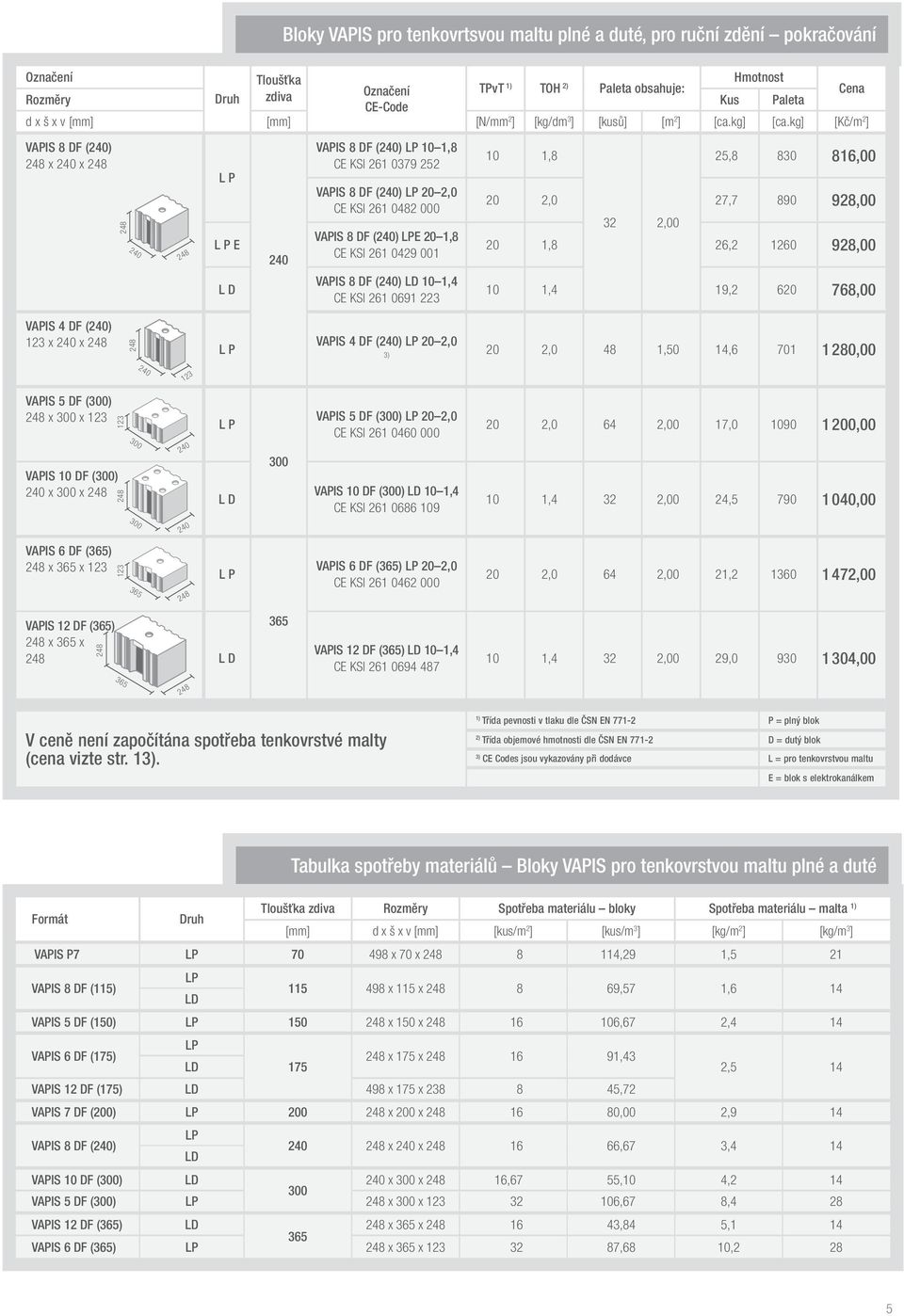 kg] [Kč/m 2 ] VAPIS 8 DF () x x L P L P E L D VAPIS 8 DF () LP 10 1,8 CE KSI 261 0379 252 VAPIS 8 DF () LP 20 2,0 CE KSI 261 0482 000 VAPIS 8 DF () LPE 20 1,8 CE KSI 261 0429 001 VAPIS 8 DF () LD 10