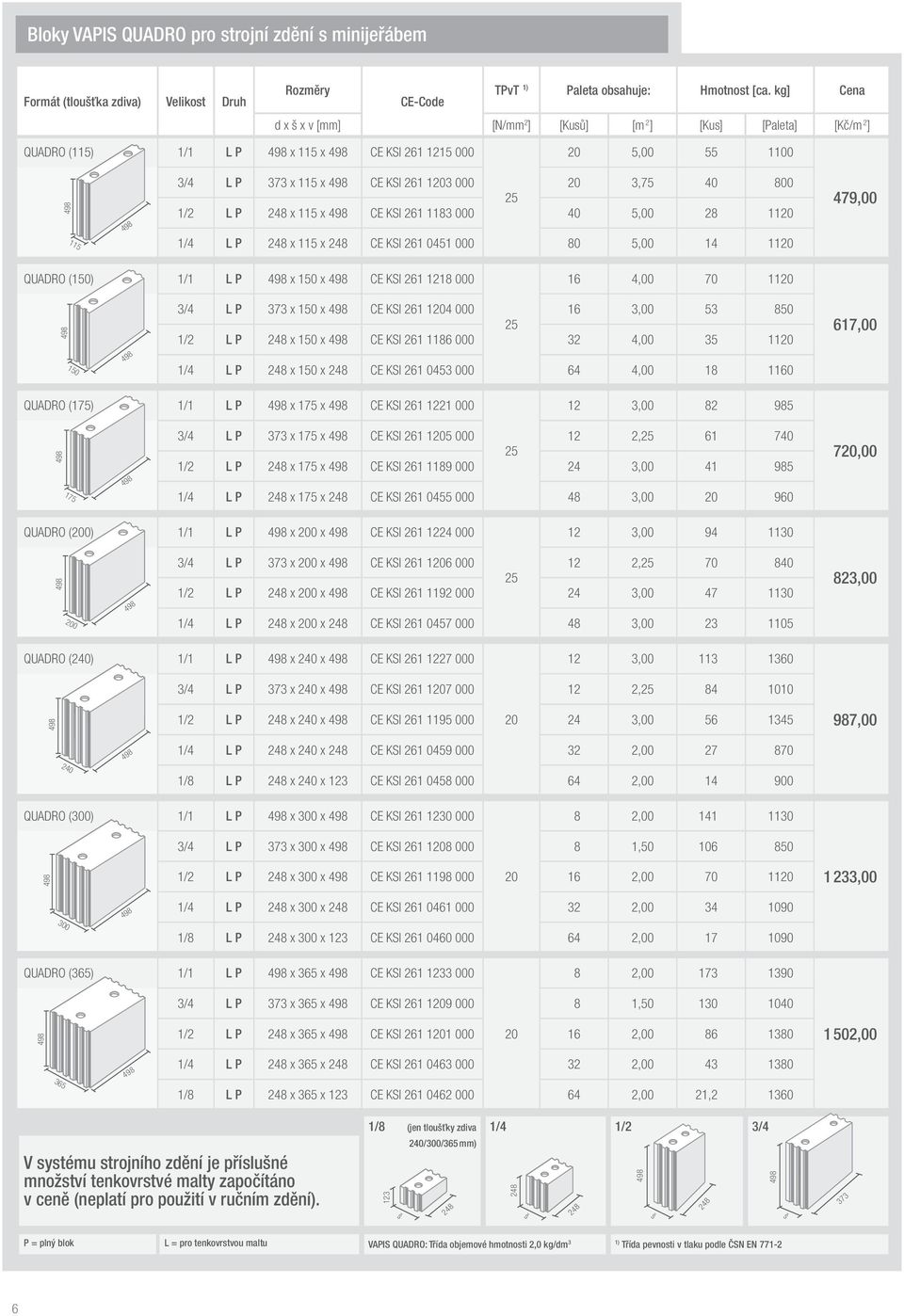 x CE KSI 261 1183 000 40 5,00 28 1120 1/4 L P x x CE KSI 261 0451 000 80 5,00 14 1120 479,00 QUADRO (150) 1/1 L P x 150 x CE KSI 261 1218 000 16 4,00 70 1120 150 3/4 L P 373 x 150 x CE KSI 261 1204