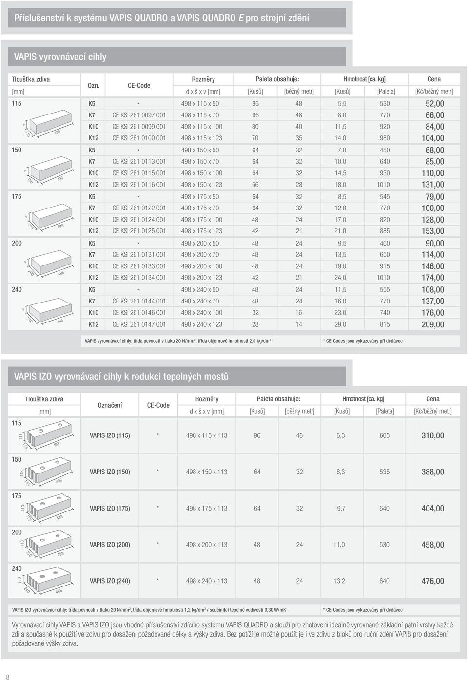 11,5 920 84,00 K12 CE KSI 261 0100 001 x x 123 70 35 14,0 980 104,00 150 K5 * x 150 x 50 64 32 7,0 450 68,00 K7 CE KSI 261 0 001 x 150 x 70 64 32 10,0 640 85,00 K10 CE KSI 261 0 001 x 150 x 100 64 32