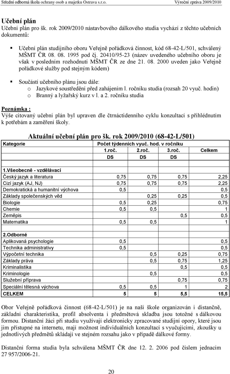 20410/95-23 (název uvedeného učebního oboru je však v posledním rozhodnutí MŠMT ČR ze dne 21. 08.