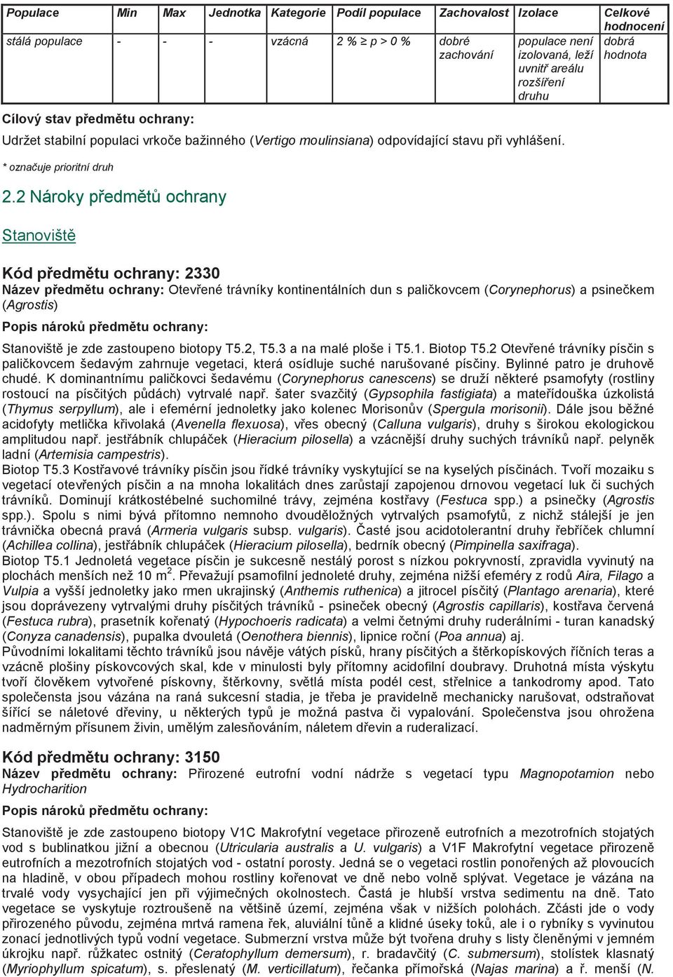 2 Nároky pedmt ochrany Stanovišt Kód pedmtu ochrany: 2330 Název pedmtu ochrany: Otevené trávníky kontinentálních dun s palikovcem (Corynephorus) a psinekem (Agrostis) Popis nárok pedmtu ochrany: