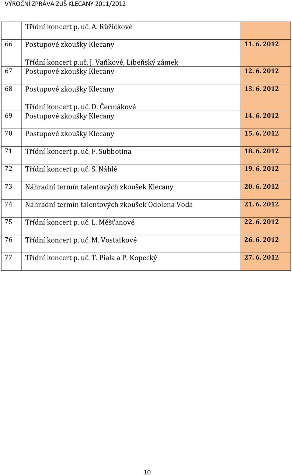 uč. S. Náhlé 19. 6. 2012 73 Náhradní termín talentových zkoušek Klecany 20. 6. 2012 74 Náhradní termín talentových zkoušek Odolena Voda 21. 6. 2012 75 Třídní koncert p. uč. L.