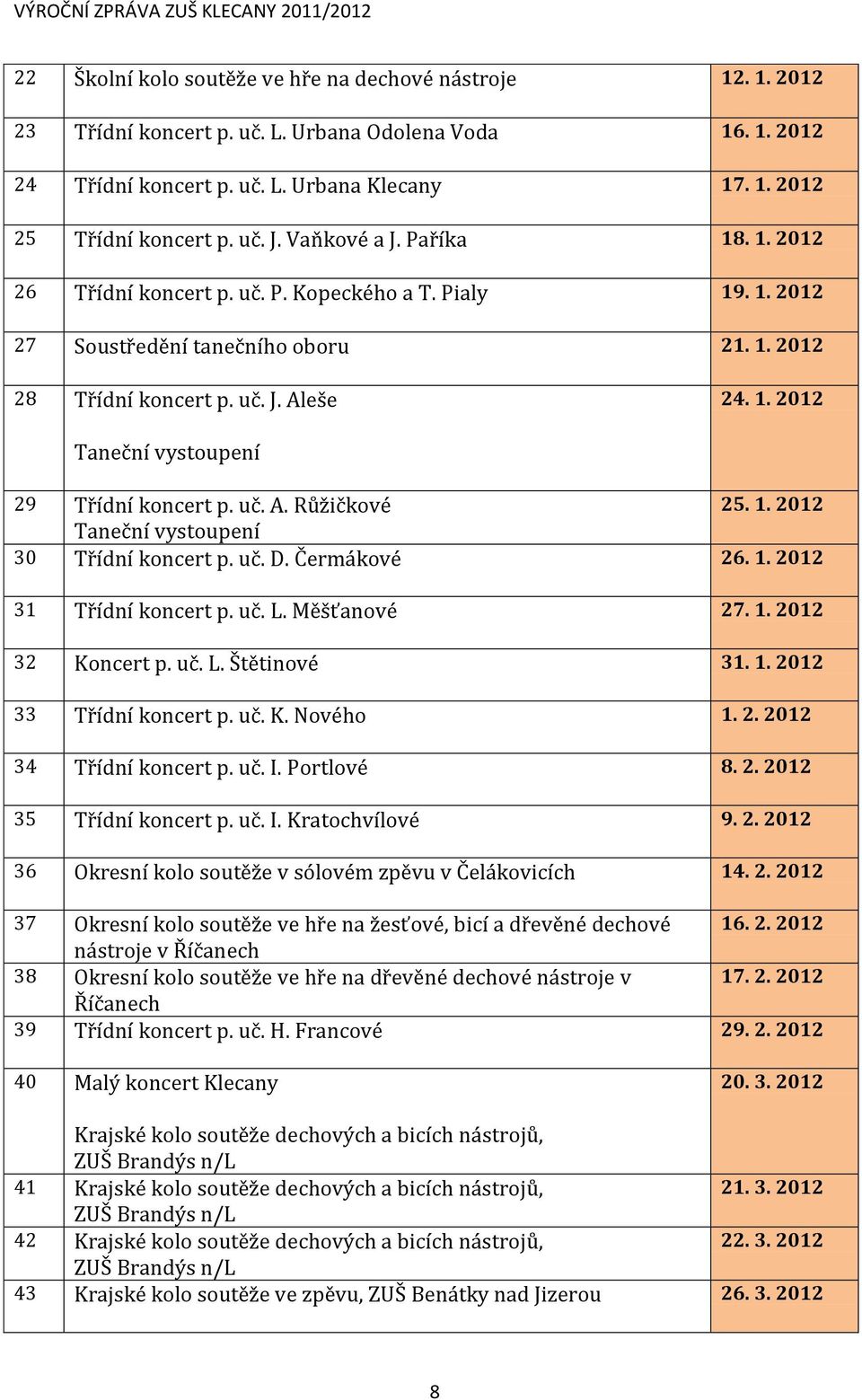 uč. A. Růžičkové 25. 1. 2012 Taneční vystoupení 30 Třídní koncert p. uč. D. Čermákové 26. 1. 2012 31 Třídní koncert p. uč. L. Měšťanové 27. 1. 2012 32 Koncert p. uč. L. Štětinové 31. 1. 2012 33 Třídní koncert p.