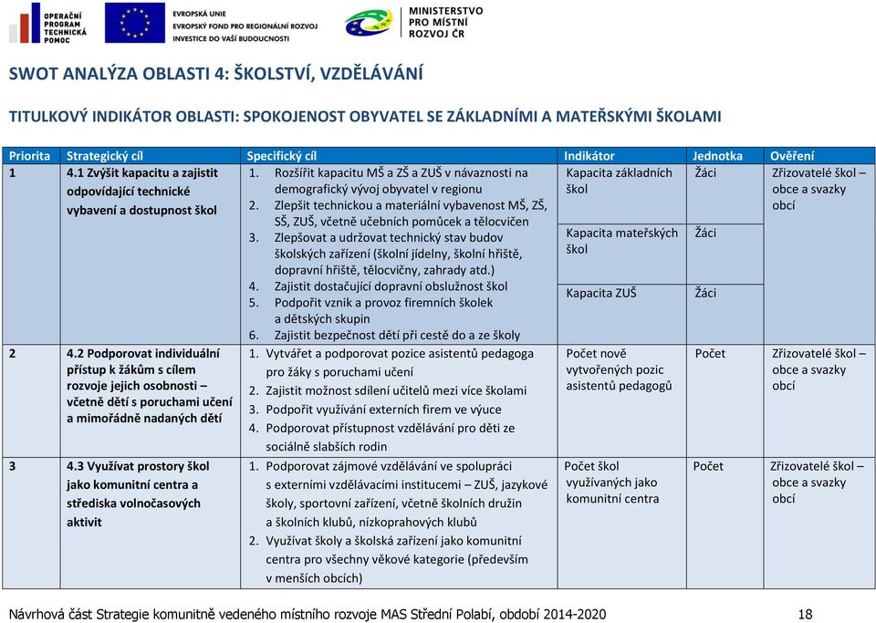 2 Podporovat individuální přístup k žákům s cílem rozvoje jejich osobnosti včetně dětí s poruchami učení a mimořádně nadaných dětí 3 4.