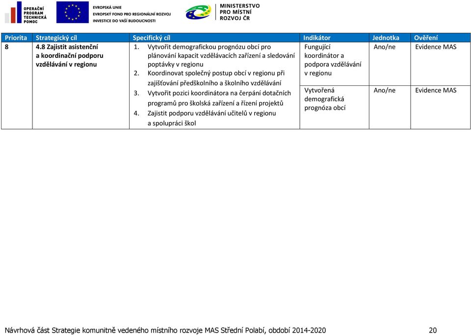 Koordinovat společný postup obcí v regionu při zajišťování předškolního a školního vzdělávání 3.