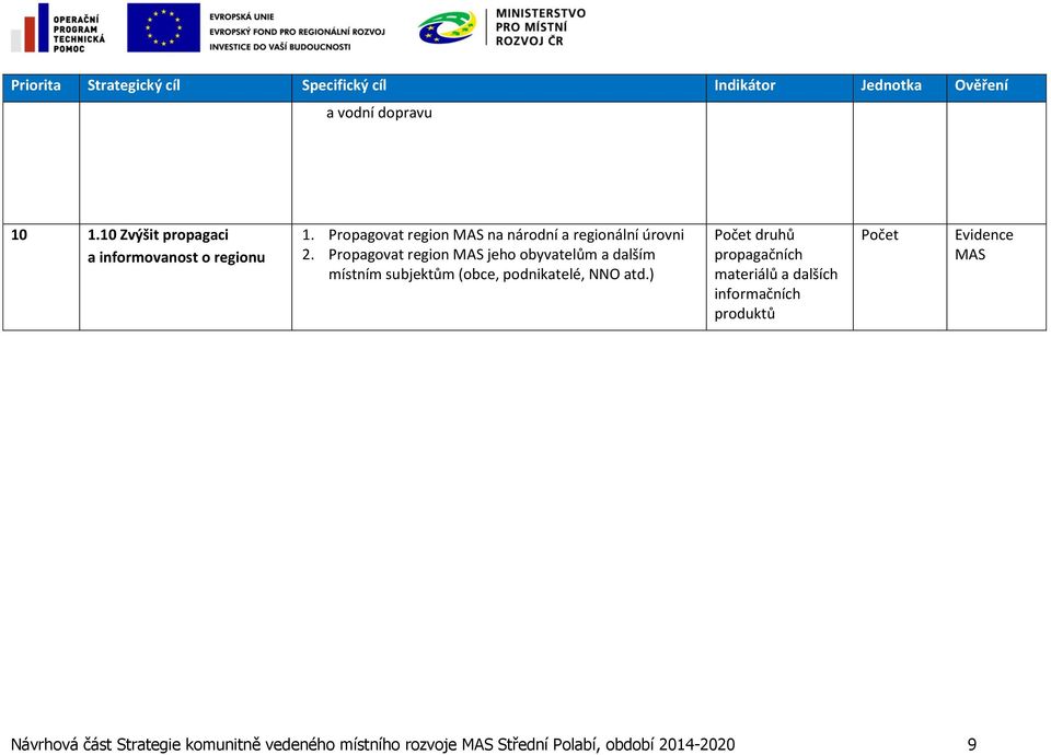 Propagovat region MAS jeho obyvatelům a dalším místním subjektům (obce, podnikatelé, NNO atd.