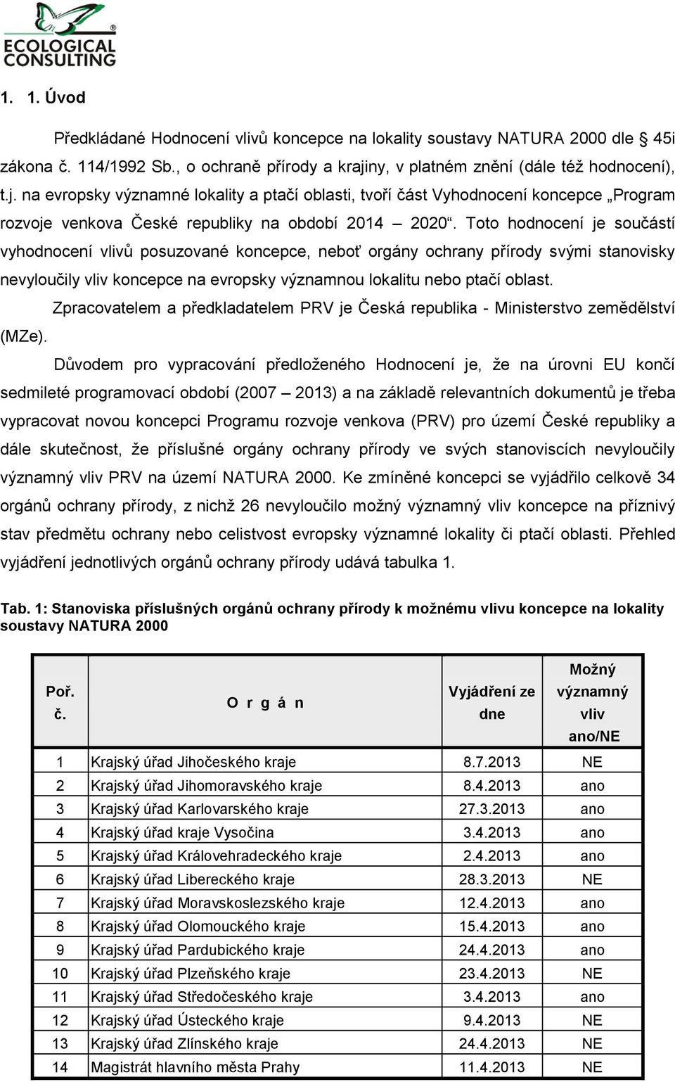 Toto hodnocení je součástí vyhodnocení vlivů posuzované koncepce, neboť orgány ochrany přírody svými stanovisky nevyloučily vliv koncepce na evropsky významnou lokalitu nebo ptačí oblast.