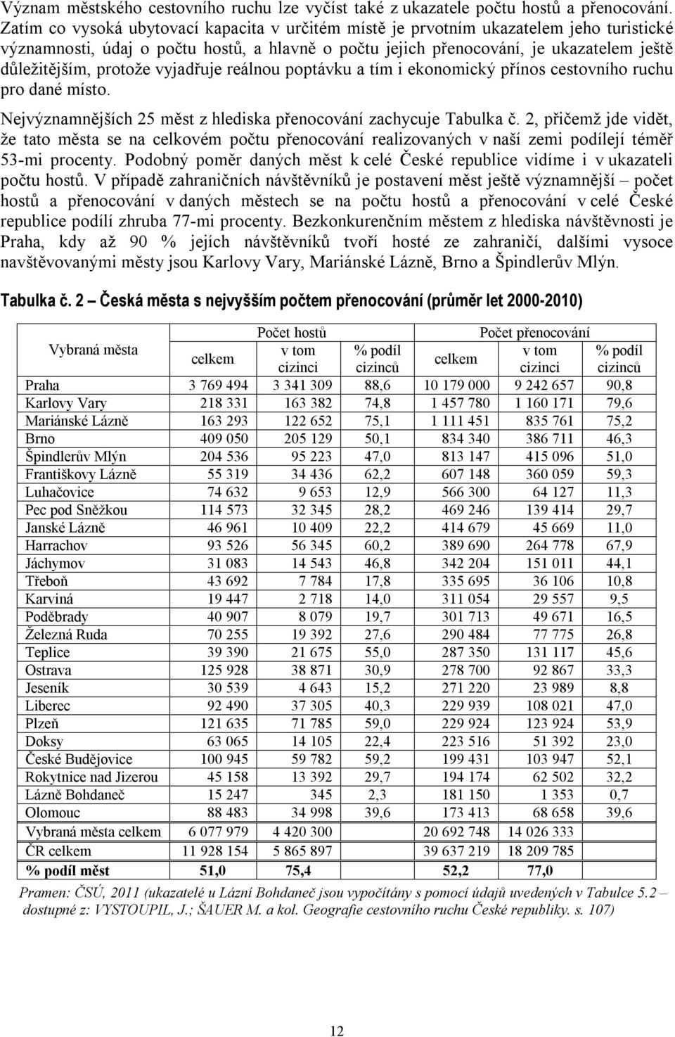 protože vyjadřuje reálnou poptávku a tím i ekonomický přínos cestovního ruchu pro dané místo. Nejvýznamnějších 25 měst z hlediska přenocování zachycuje Tabulka č.