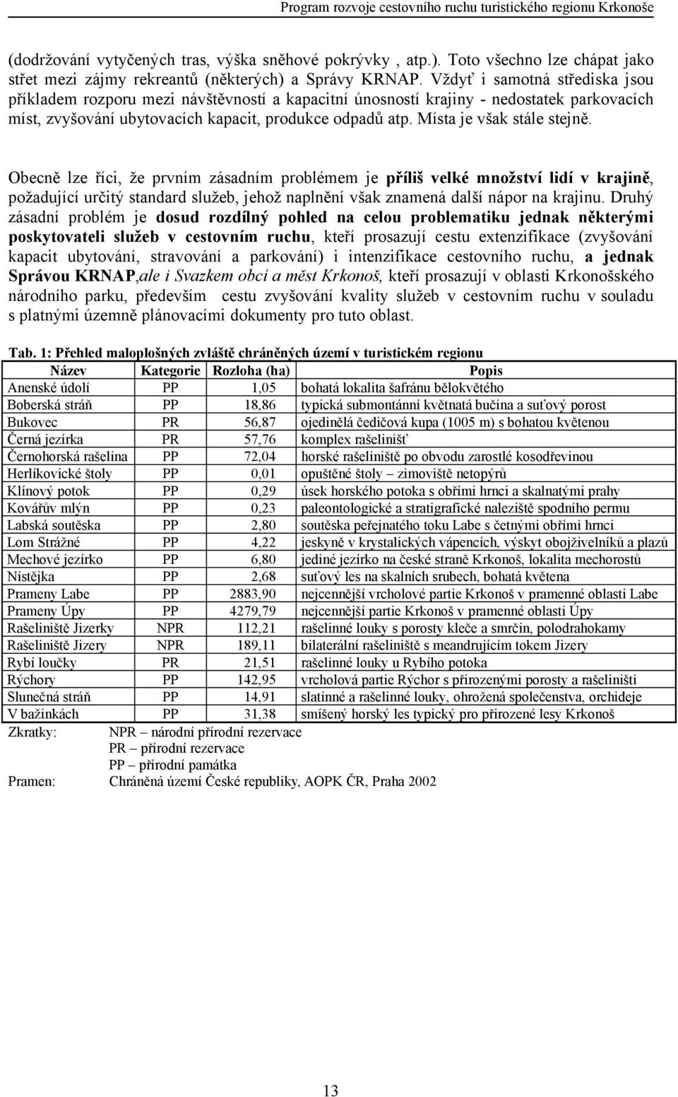 Vždyť i samotná střediska jsou příkladem rozporu mezi návštěvností a kapacitní únosností krajiny - nedostatek parkovacích míst, zvyšování ubytovacích kapacit, produkce odpadů atp.