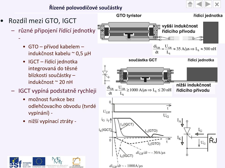 možnost funkce bez odlehčovacího obvodu (tvrdé vypínání) - nižší vypínací ztráty - di dt GR U L GR S di dt