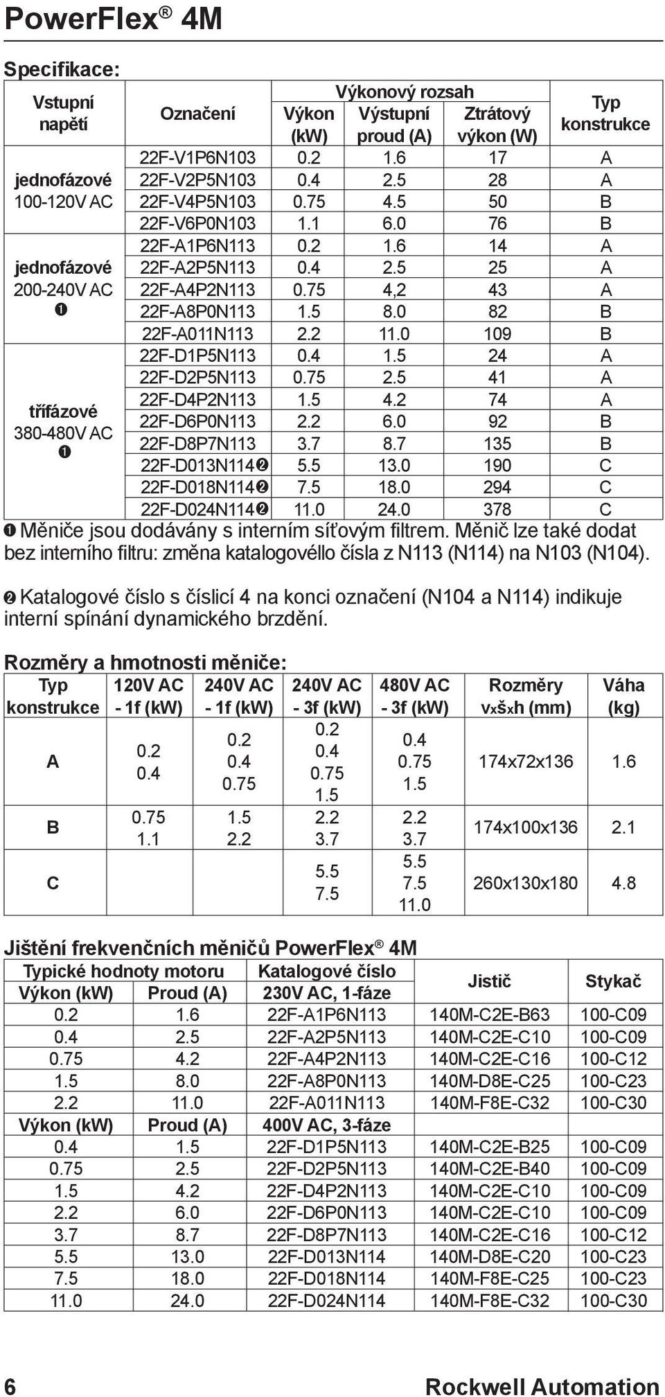 0 82 B 22F-A011N113 2.2 11.0 109 B 22F-D1P5N113 0.4 1.5 24 A 22F-D2P5N113 0.75 2.5 41 A 22F-D4P2N113 1.5 4.2 74 A třífázové 22F-D6P0N113 2.2 6.0 92 B 380-480V AC 22F-D8P7N113 3.7 8.