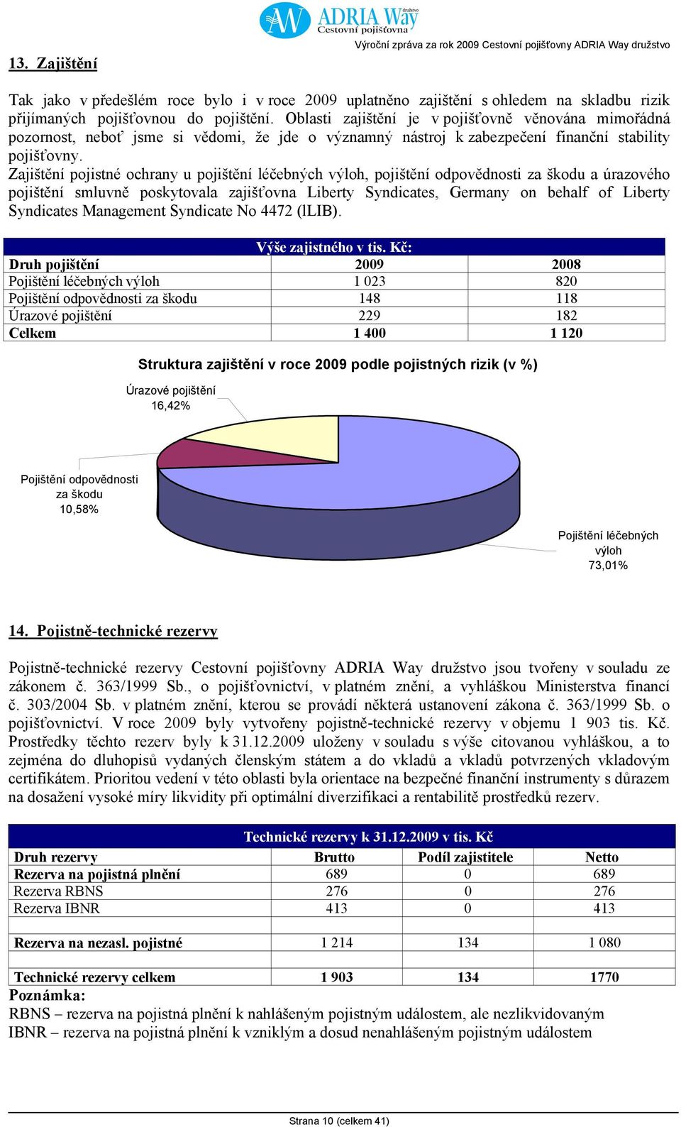 Zajištění pojistné ochrany u pojištění léčebných výloh, pojištění odpovědnosti za škodu a úrazového pojištění smluvně poskytovala zajišťovna Liberty Syndicates, Germany on behalf of Liberty