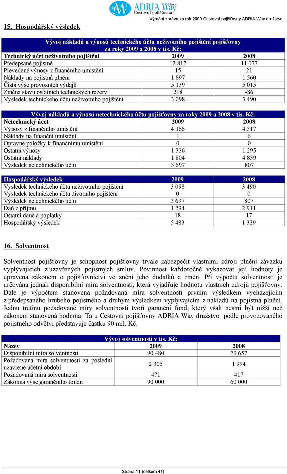 139 5 015 Změna stavu ostatních technických rezerv 218-86 Výsledek technického účtu neživotního pojištění 3 098 3 490 Vývoj nákladů a výnosů netechnického účtu pojišťovny za roky 2009 a 2008 v tis.