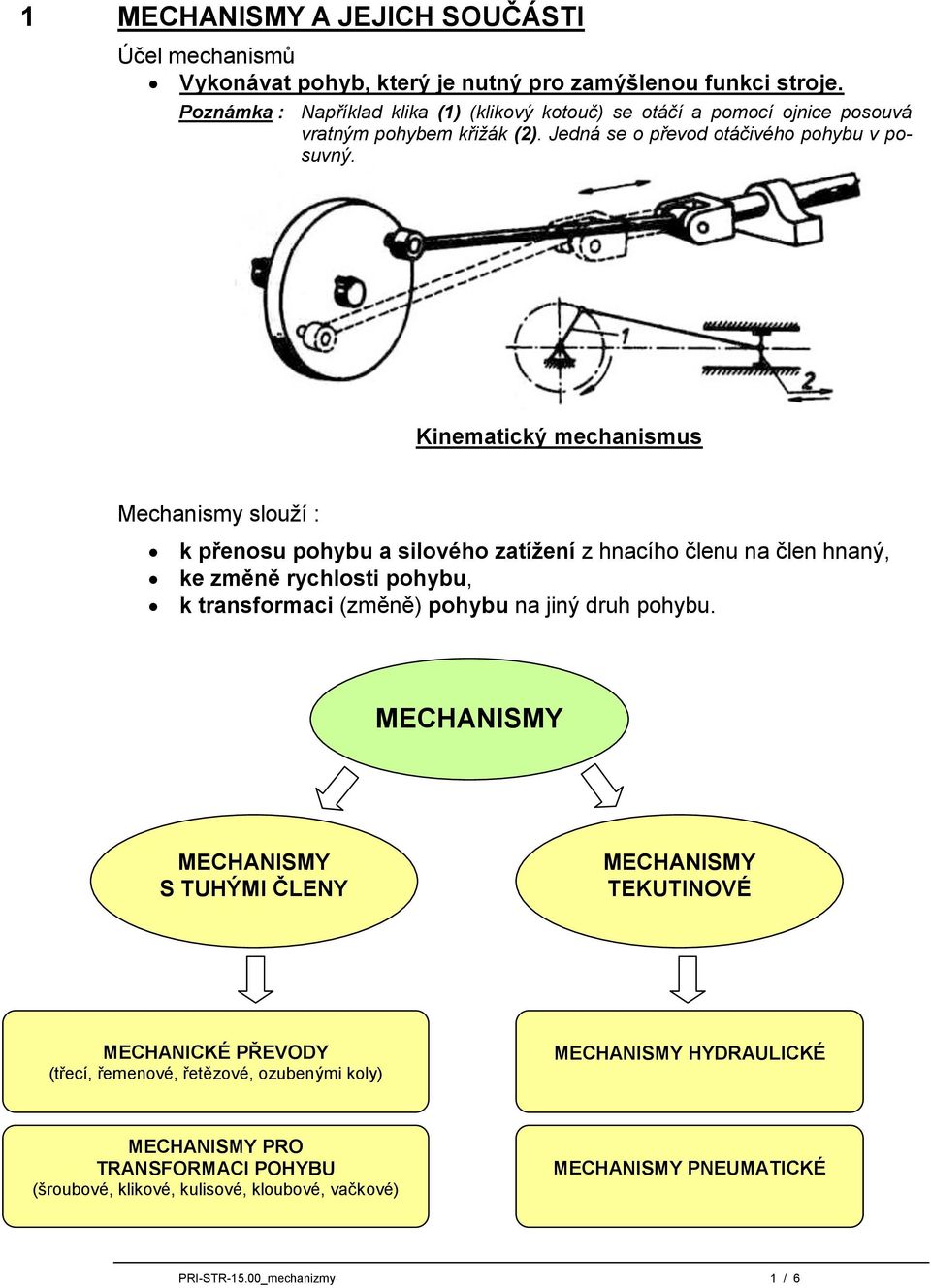 Kinematický mechanismus Mechanismy slouží : k přenosu pohybu a silového zatížení z hnacího členu na člen hnaný, ke změně rychlosti pohybu, k transformaci (změně) pohybu na jiný druh