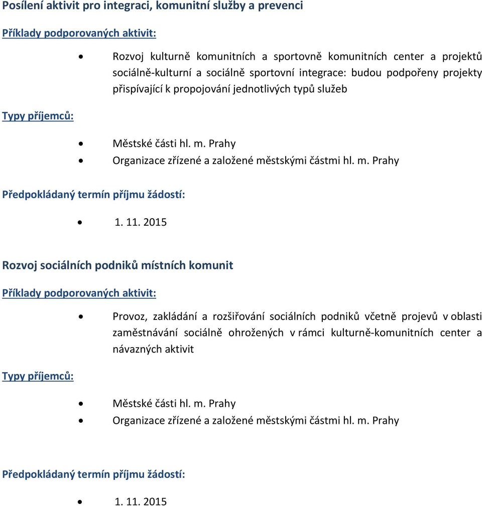 částmi hl. m. Prahy 1. 11.