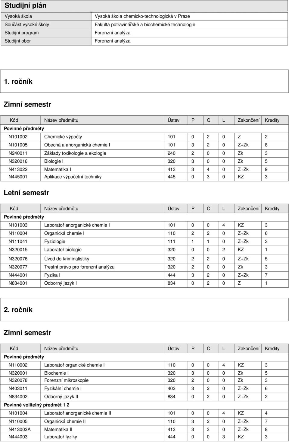 toxikologie a ekologie 240 2 0 0 Zk 3 N320016 Biologie I 320 3 0 0 Zk 5 N413022 Matematika I 413 3 4 0 Z+Zk 9 N445001 Aplikace výpočetní techniky 445 0 3 0 KZ 3 Letní semestr Kód Název předmětu Ústav