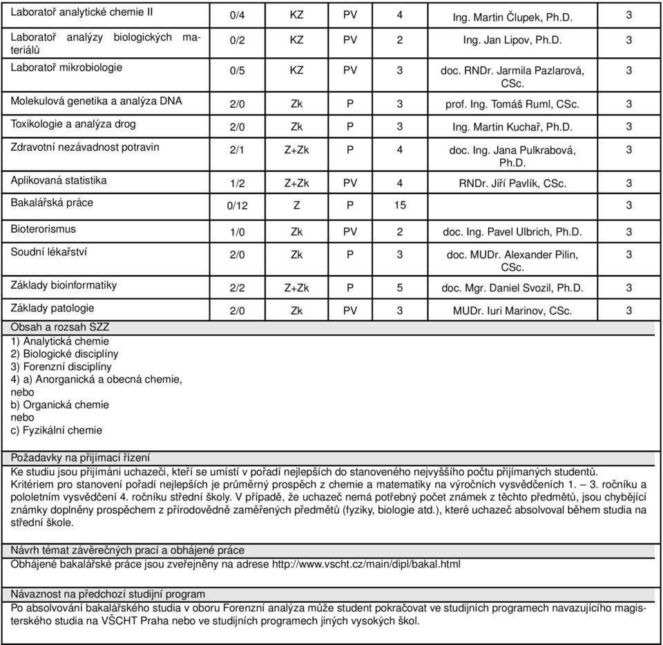 Ing. Jana Pulkrabová, Ph.D. 3 Aplikovaná statistika 1/2 Z+Zk PV 4 RNDr. Jiří Pavlík, CSc. 3 Bakalářská práce 0/12 Z P 15 3 Bioterorismus 1/0 Zk PV 2 doc. Ing. Pavel Ulbrich, Ph.D. 3 Soudní lékařství 2/0 Zk P 3 doc.